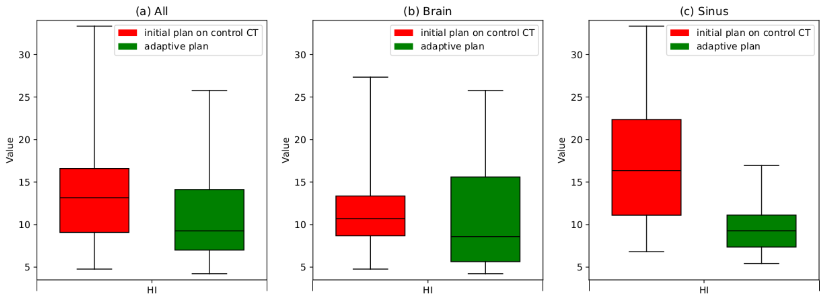 Cancers 16 03128 g004
