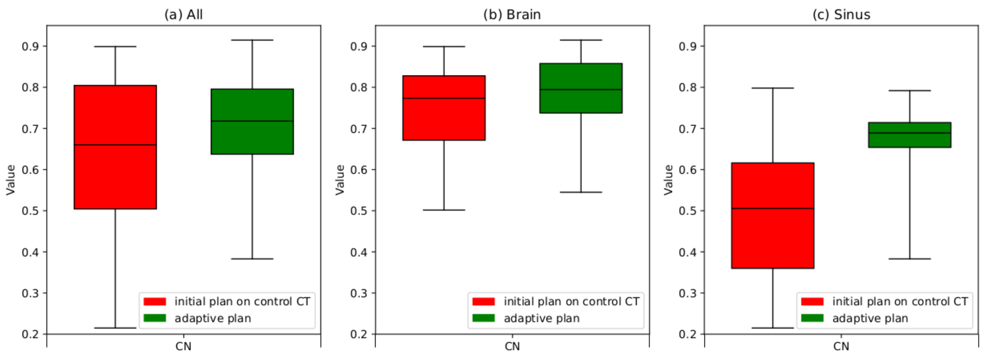 Cancers 16 03128 g005
