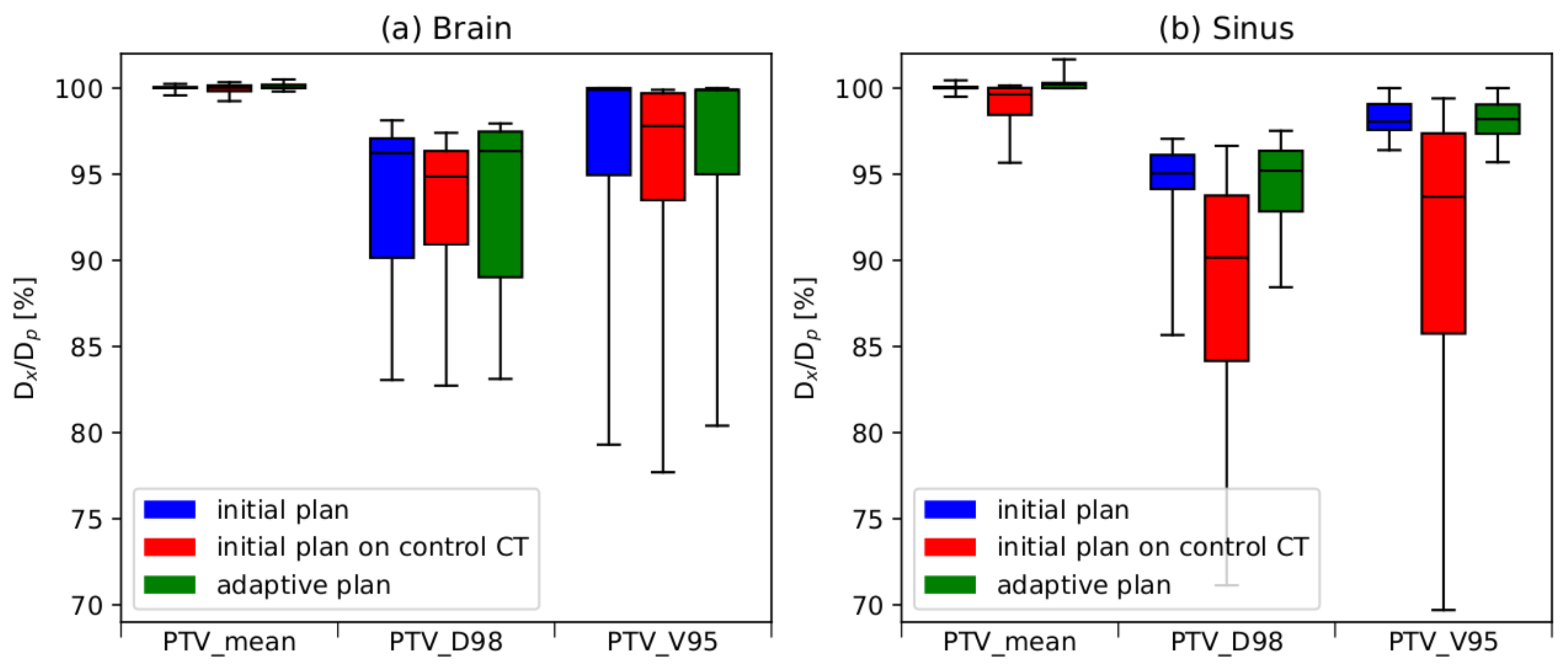 Cancers 16 03128 g006