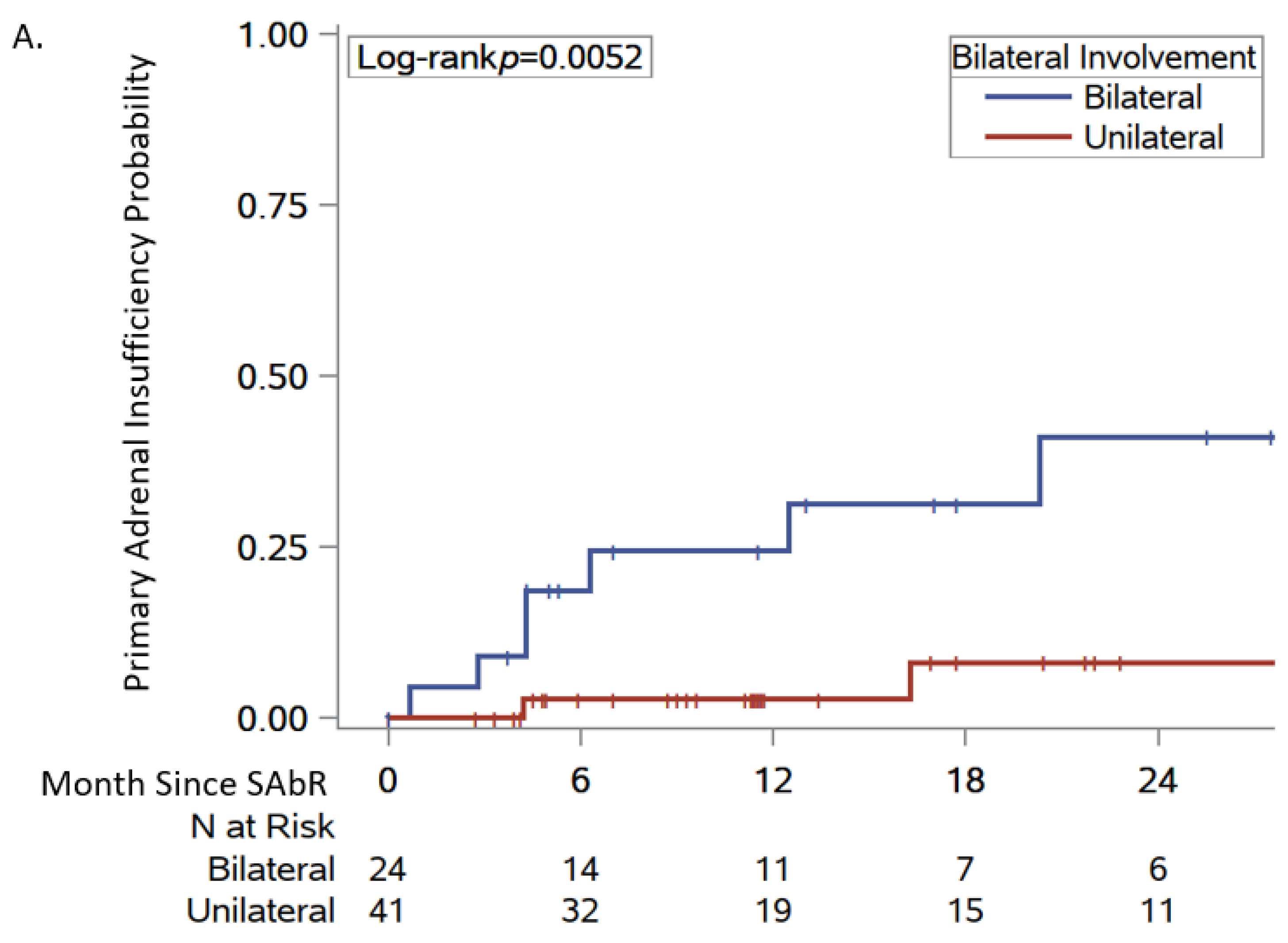 Cancers 16 03140 g002a