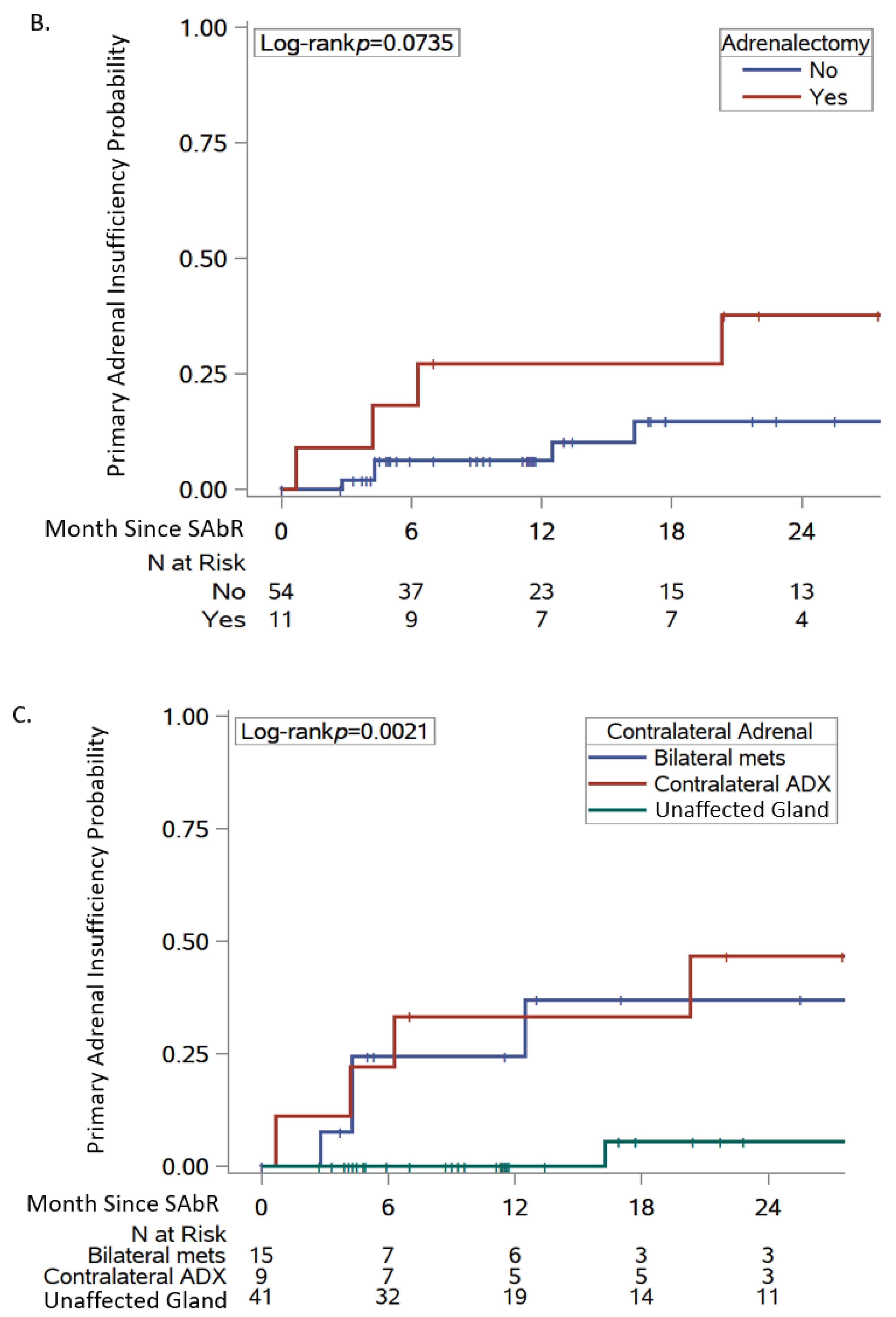 Cancers 16 03140 g002b