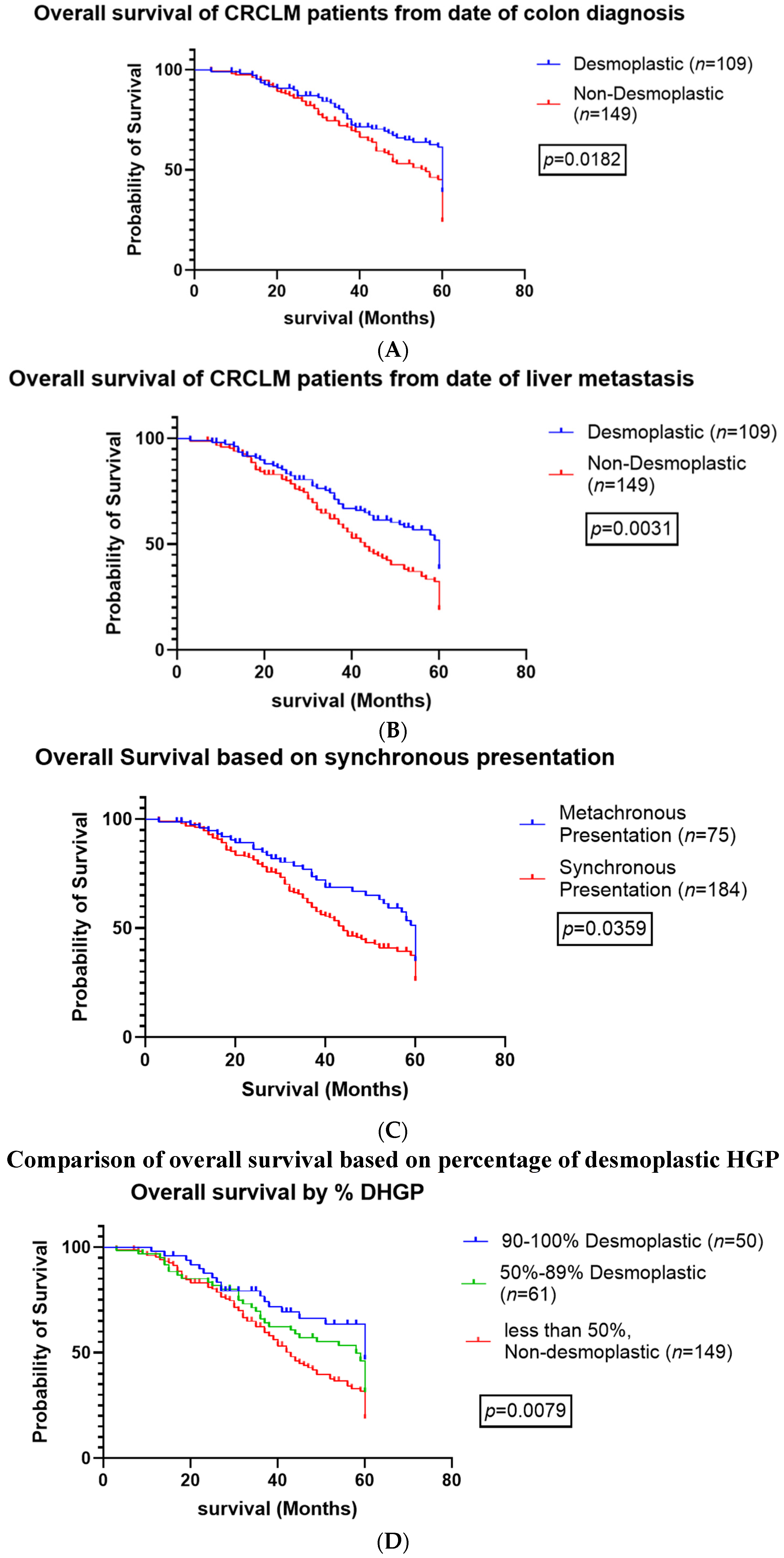 Cancers 16 03148 g002