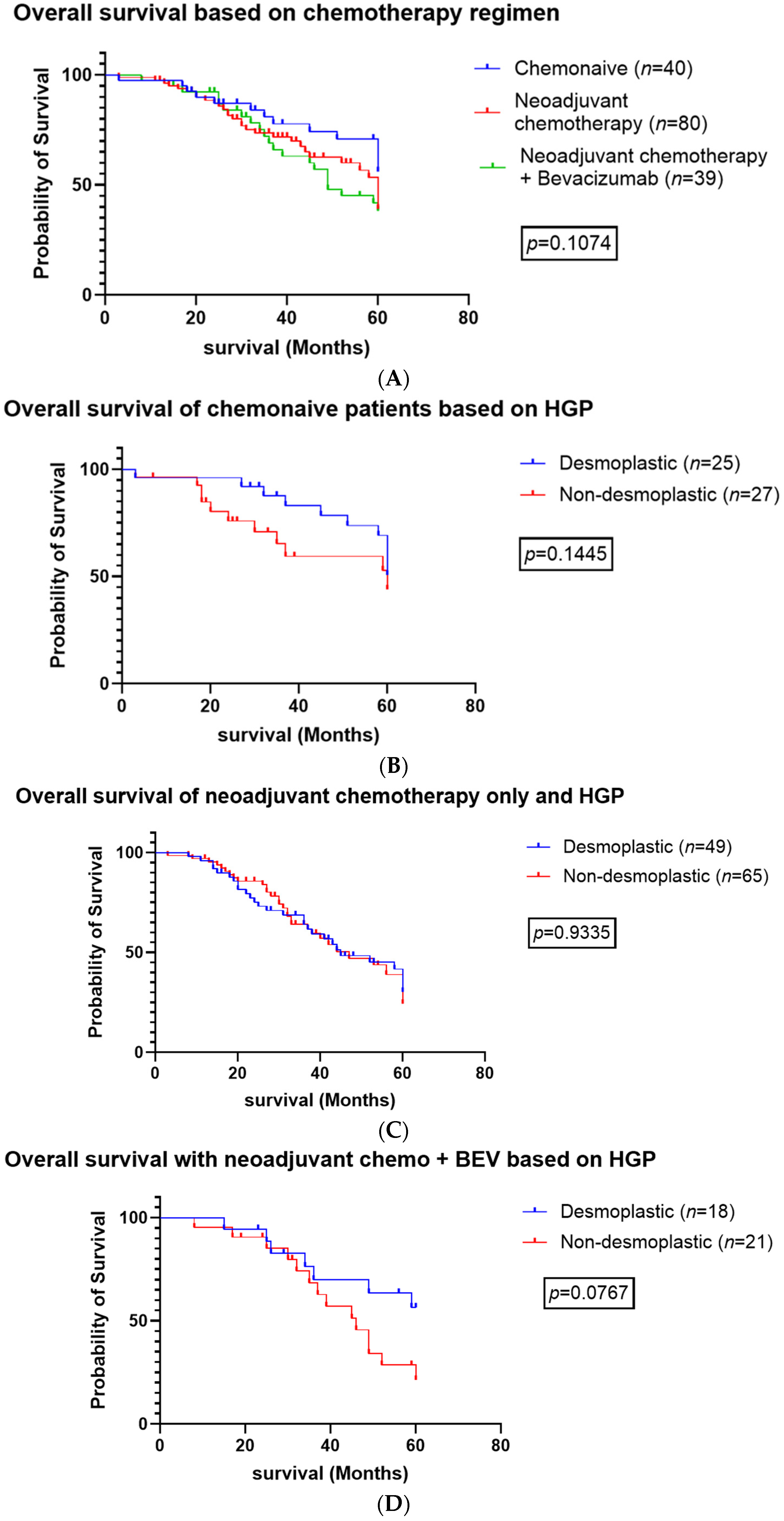 Cancers 16 03148 g003