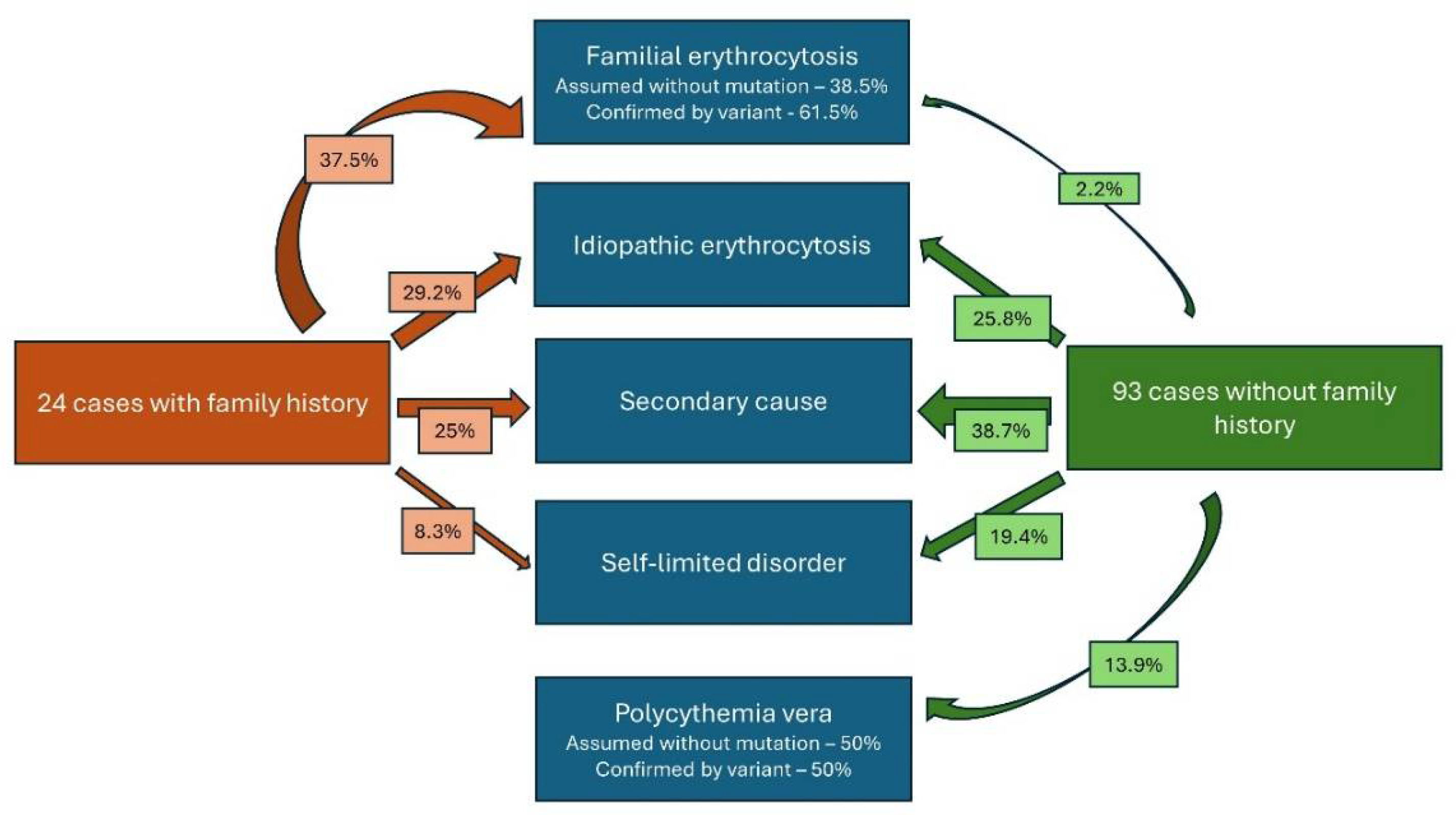 Cancers 16 03149 g001