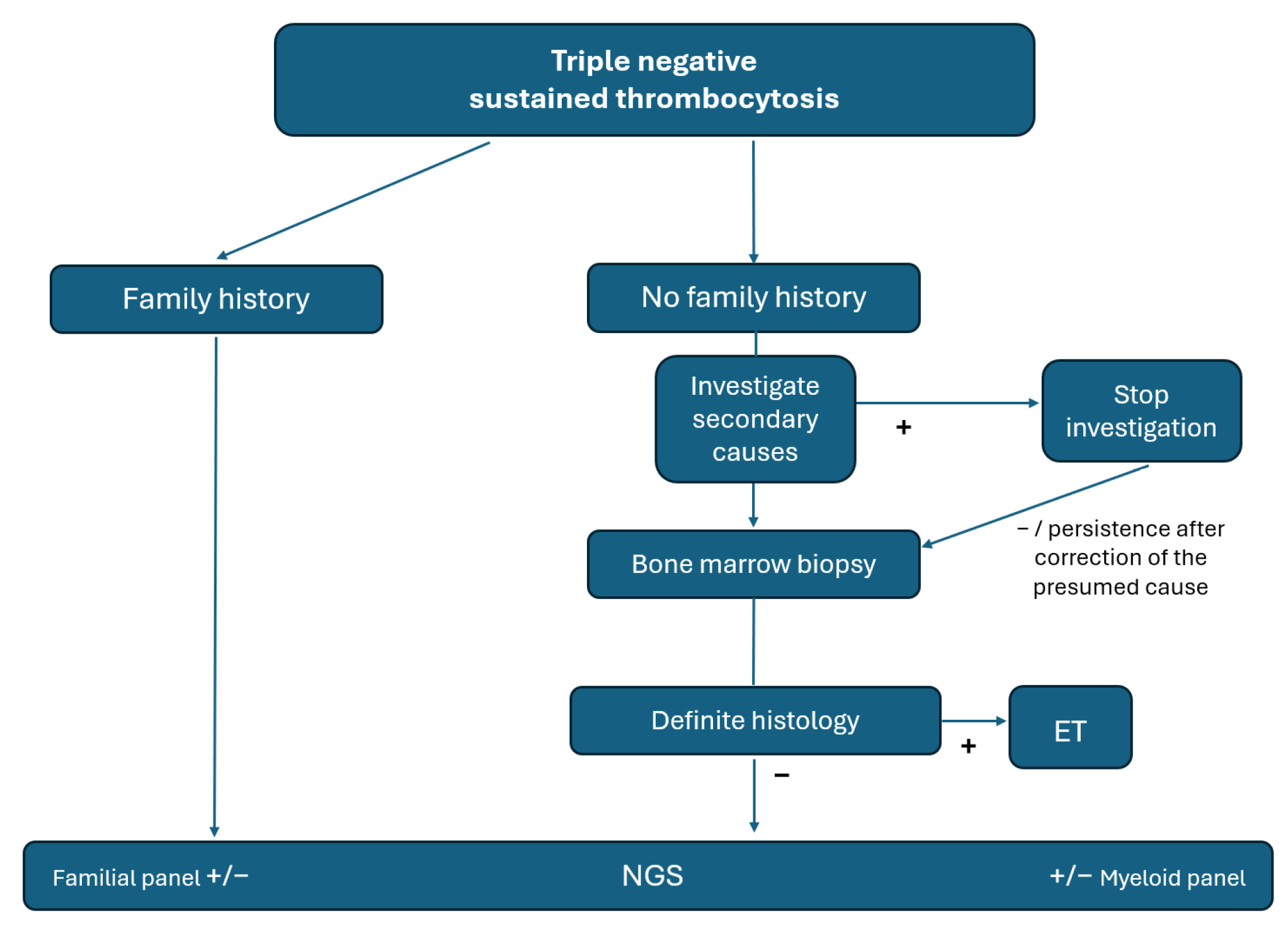 Cancers 16 03149 g004