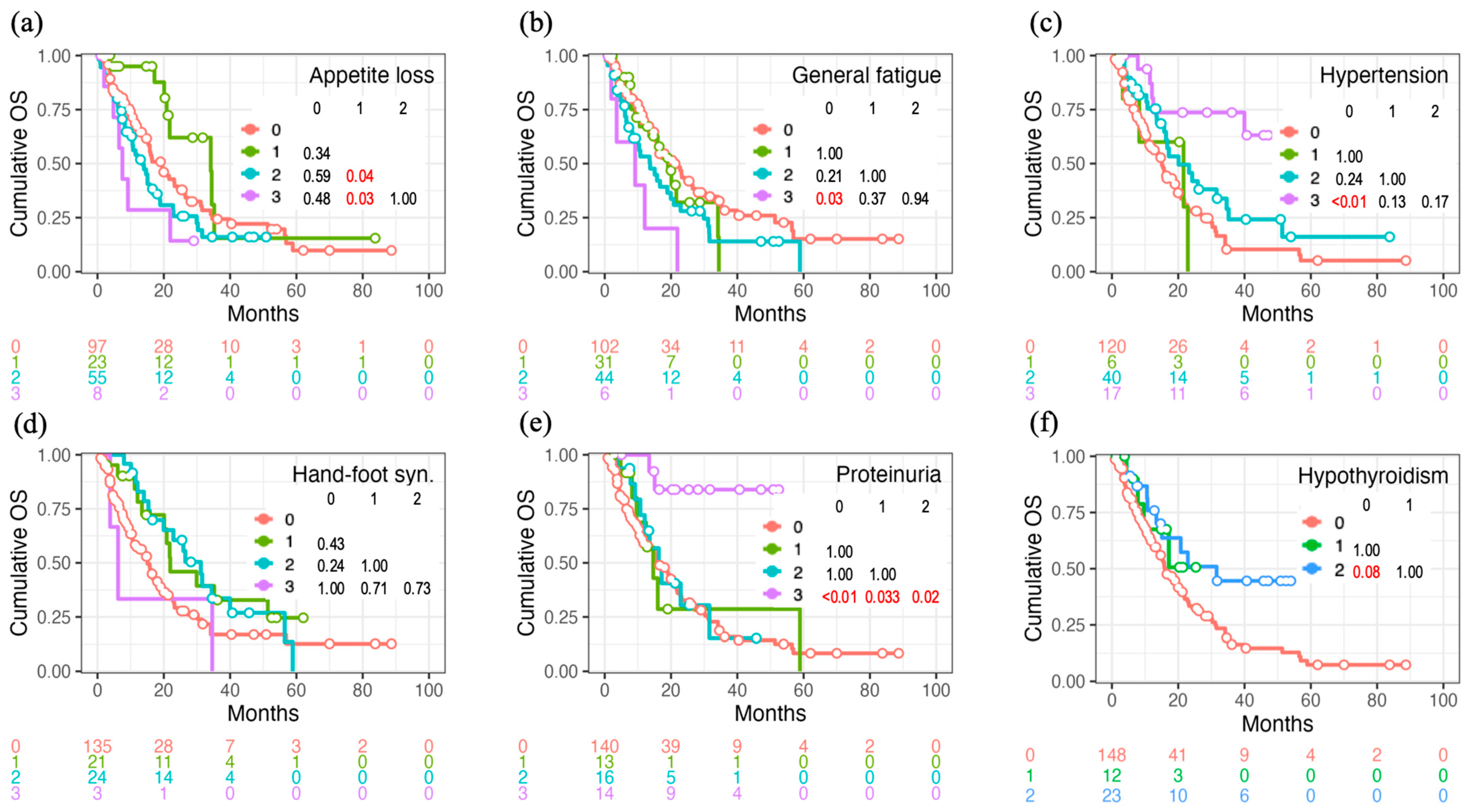 Cancers 16 03150 g001