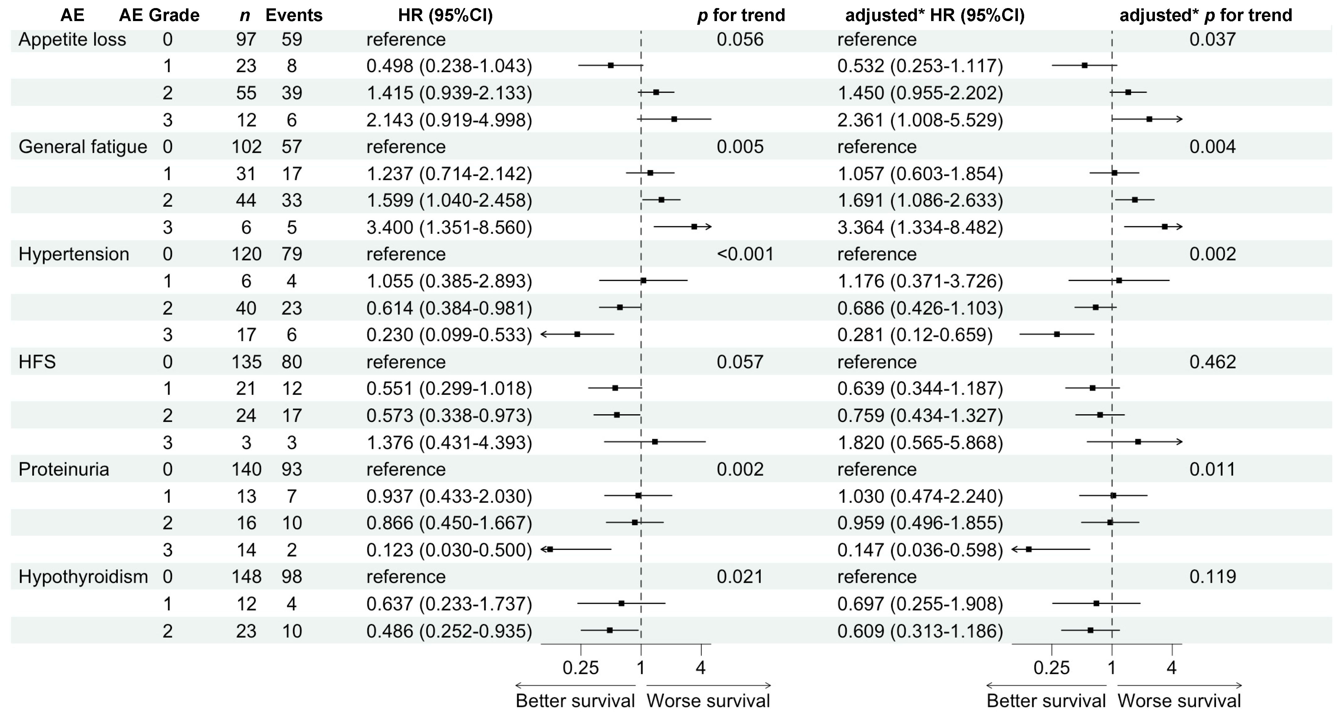 Cancers 16 03150 g002