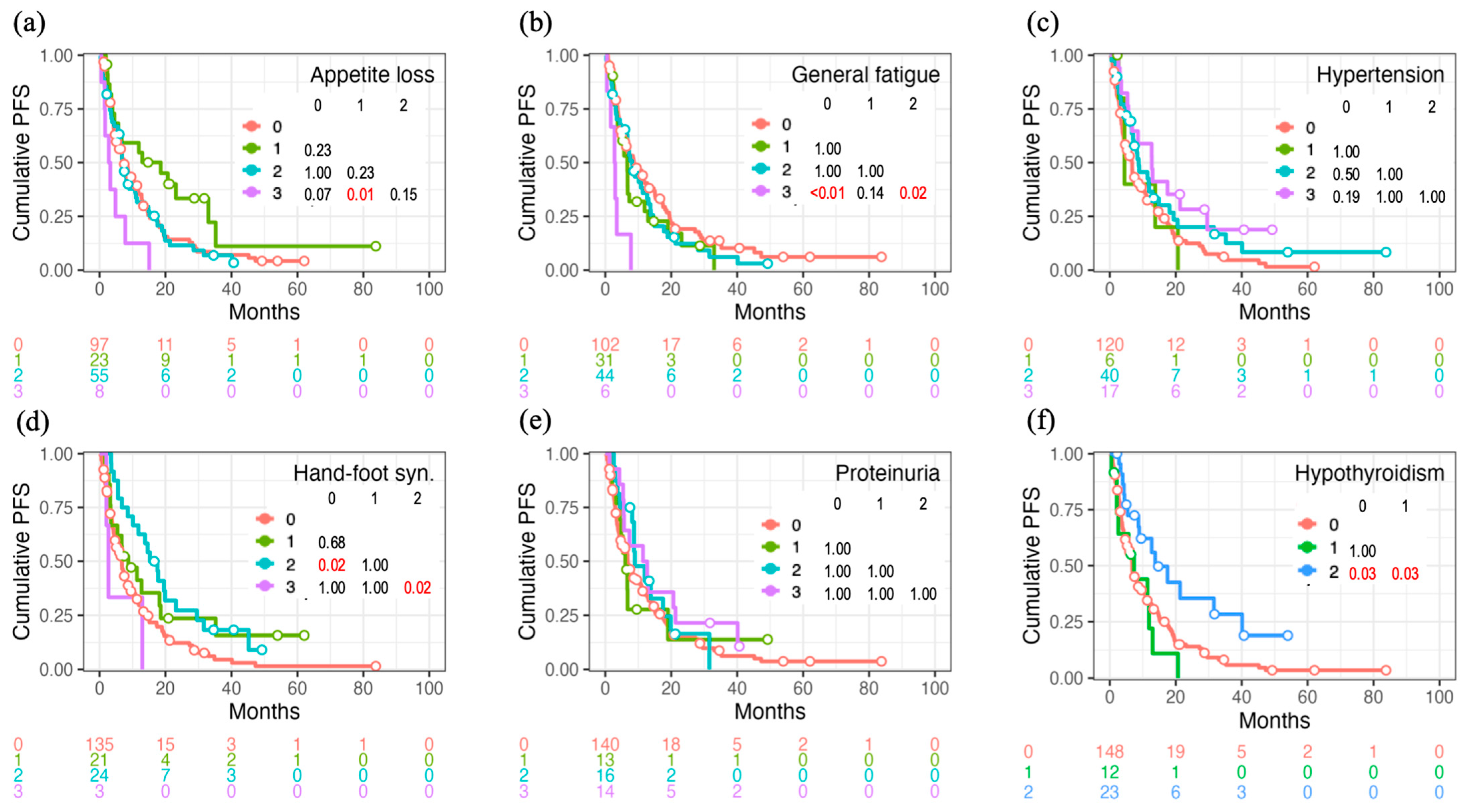 Cancers 16 03150 g003