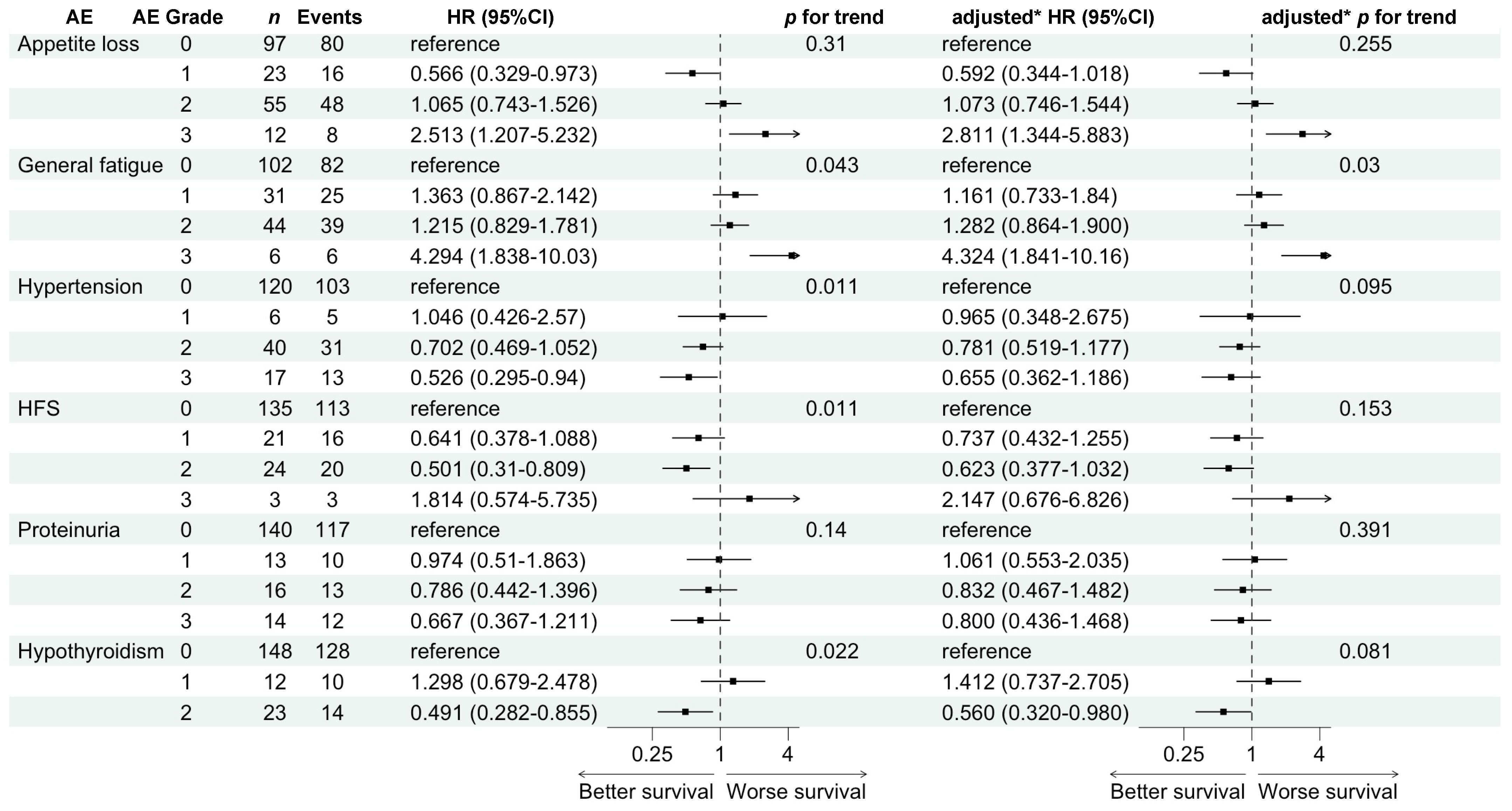 Cancers 16 03150 g004