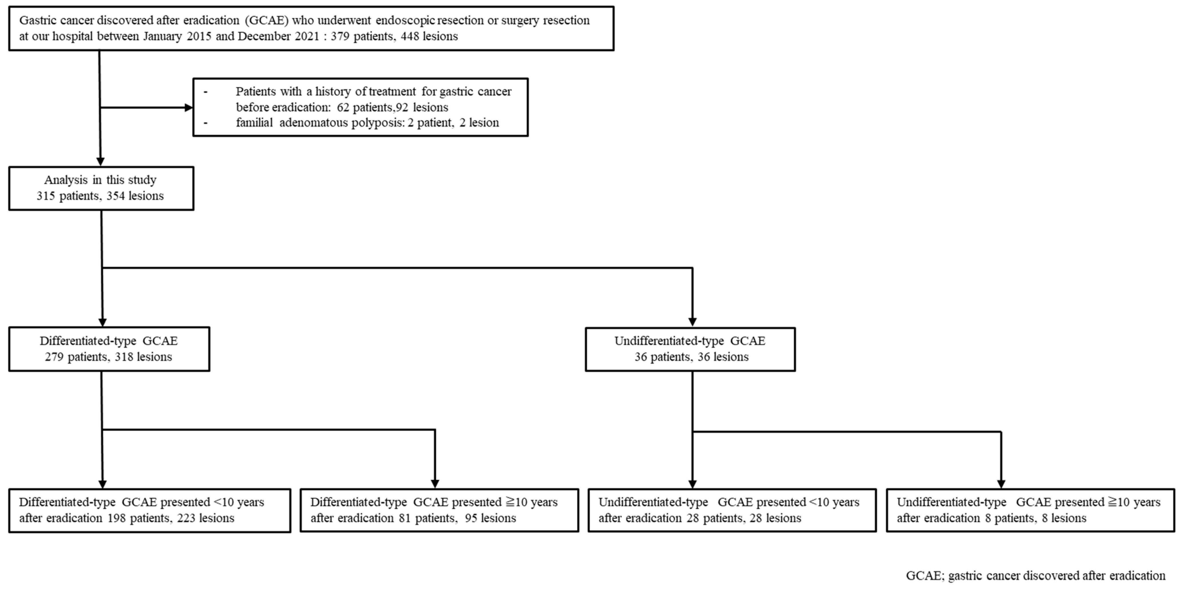 Cancers 16 03154 g001