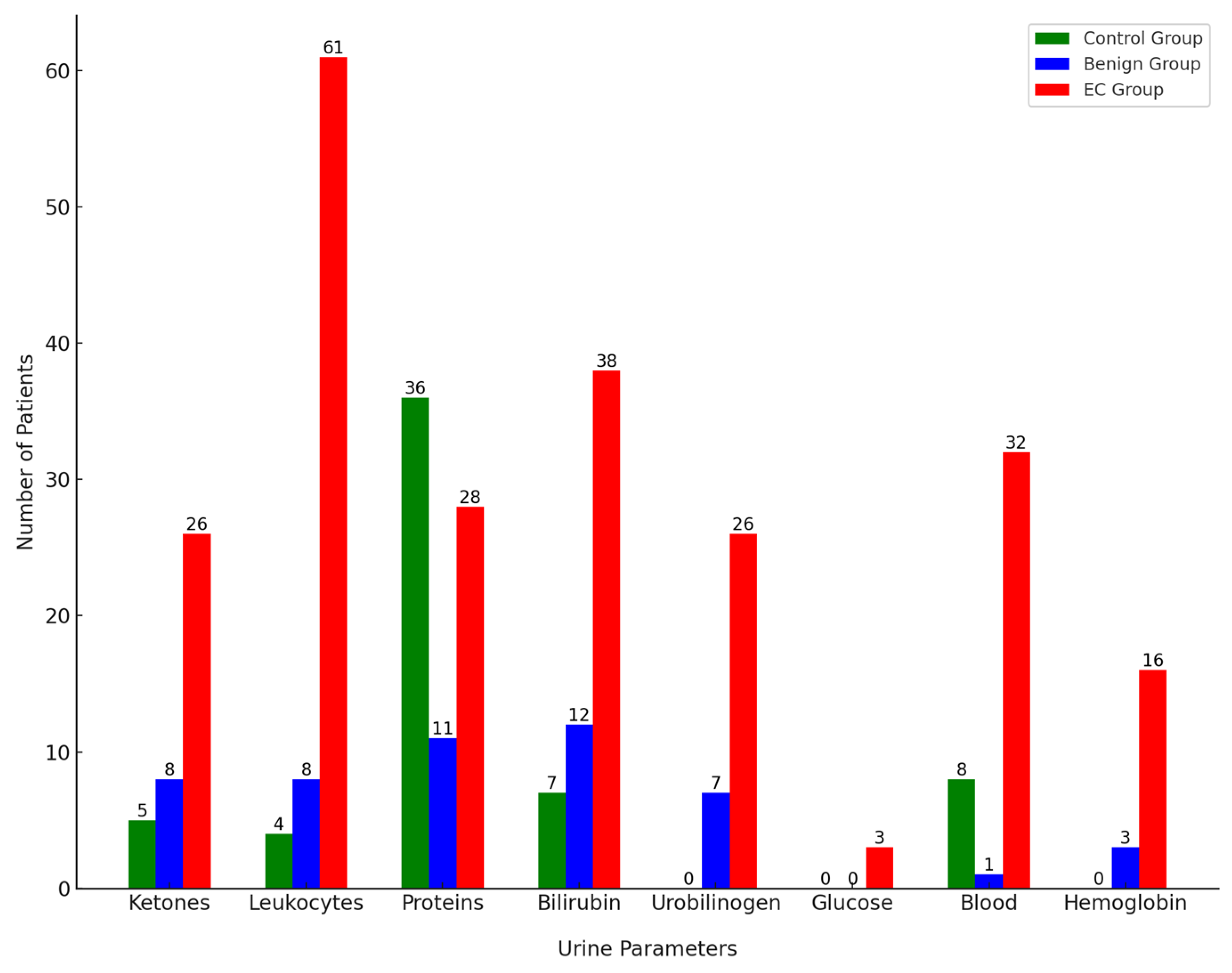 Cancers 16 03155 g001
