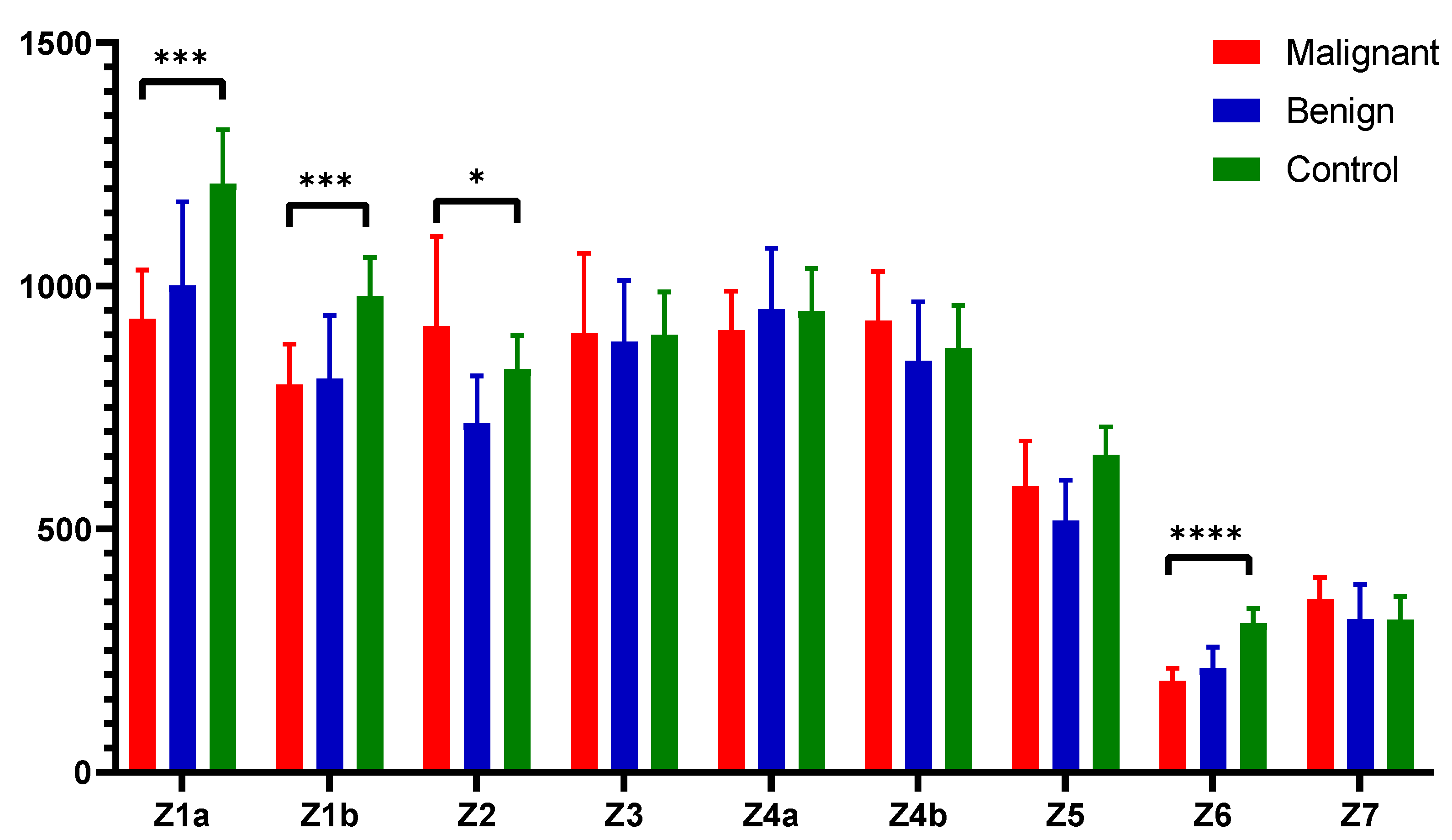 Cancers 16 03155 g003
