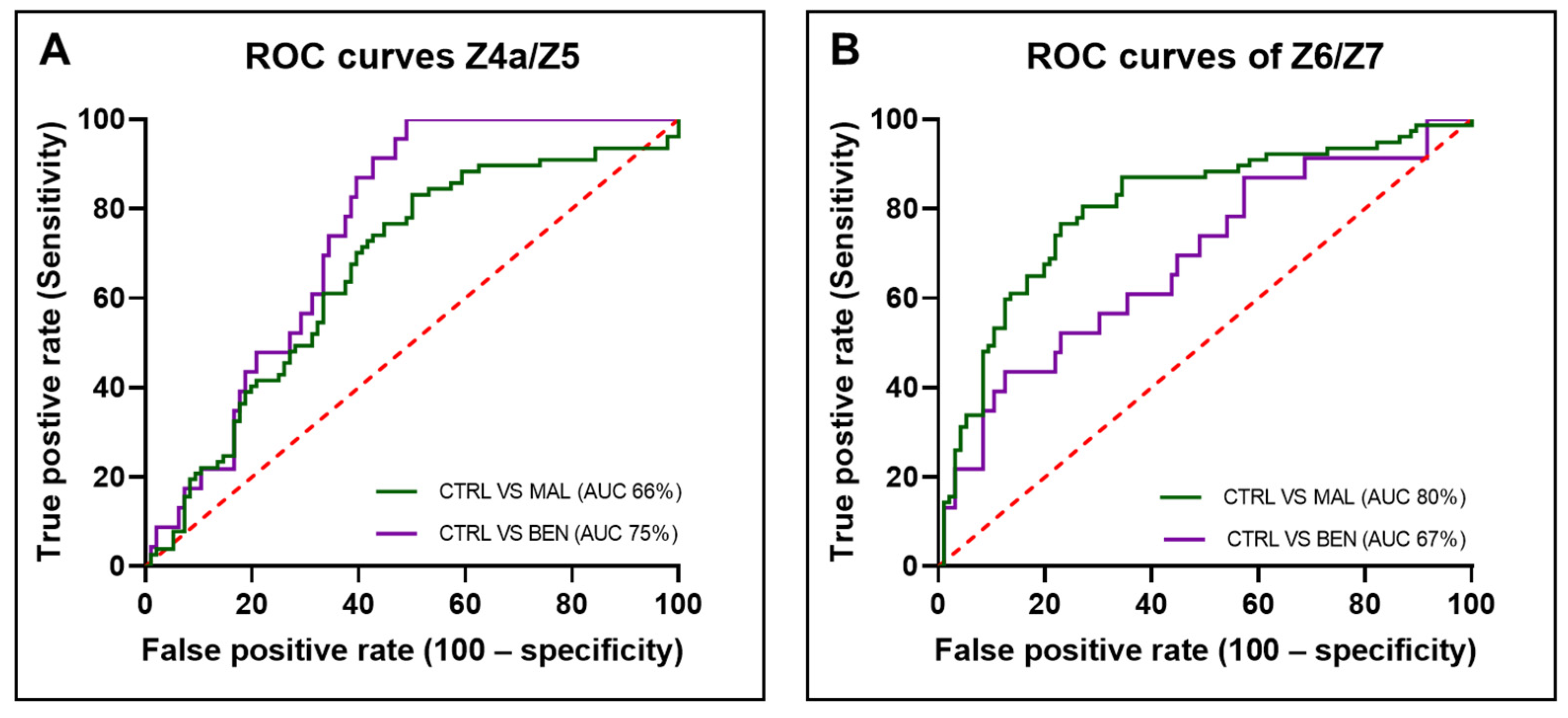Cancers 16 03155 g005