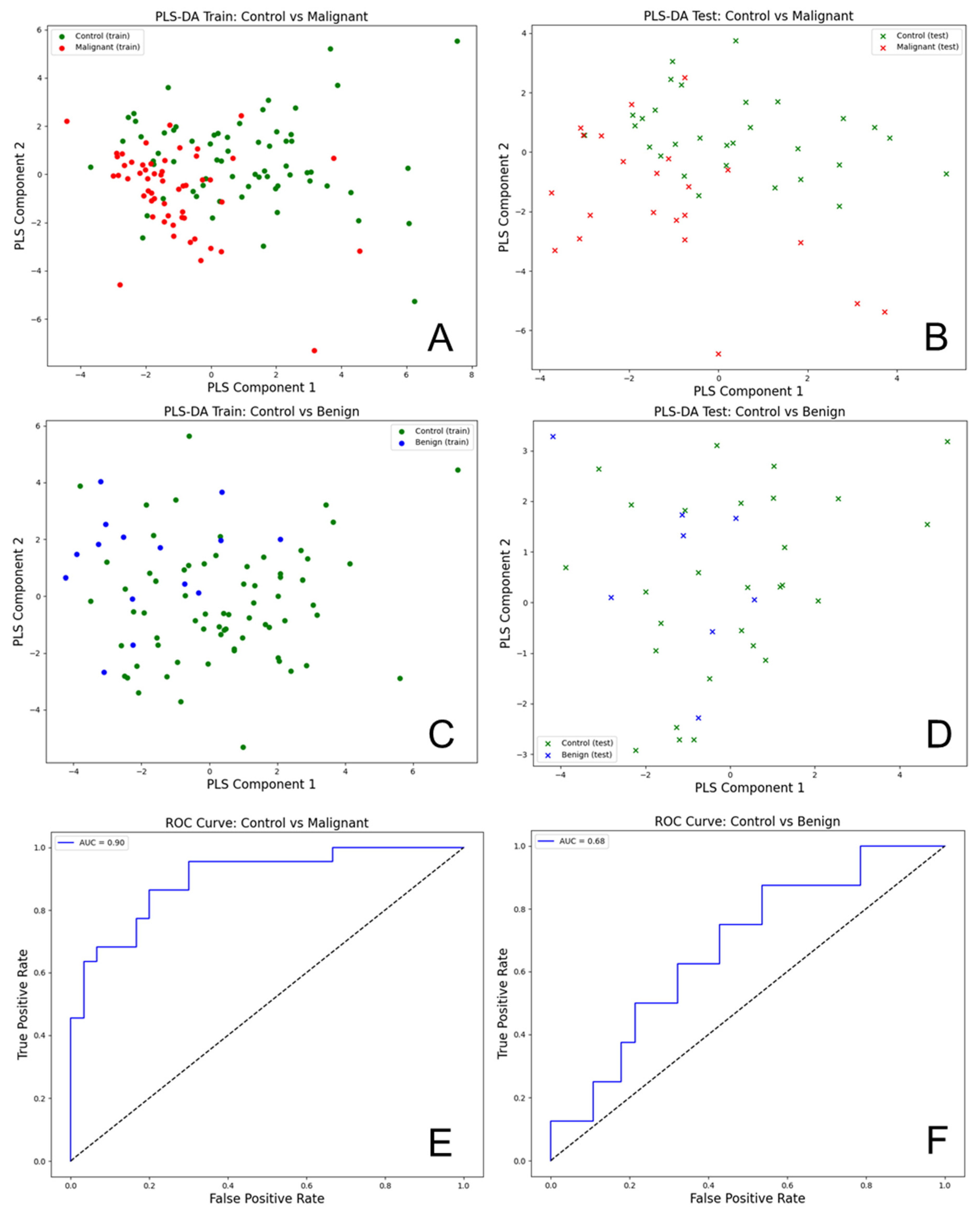 Cancers 16 03155 g006