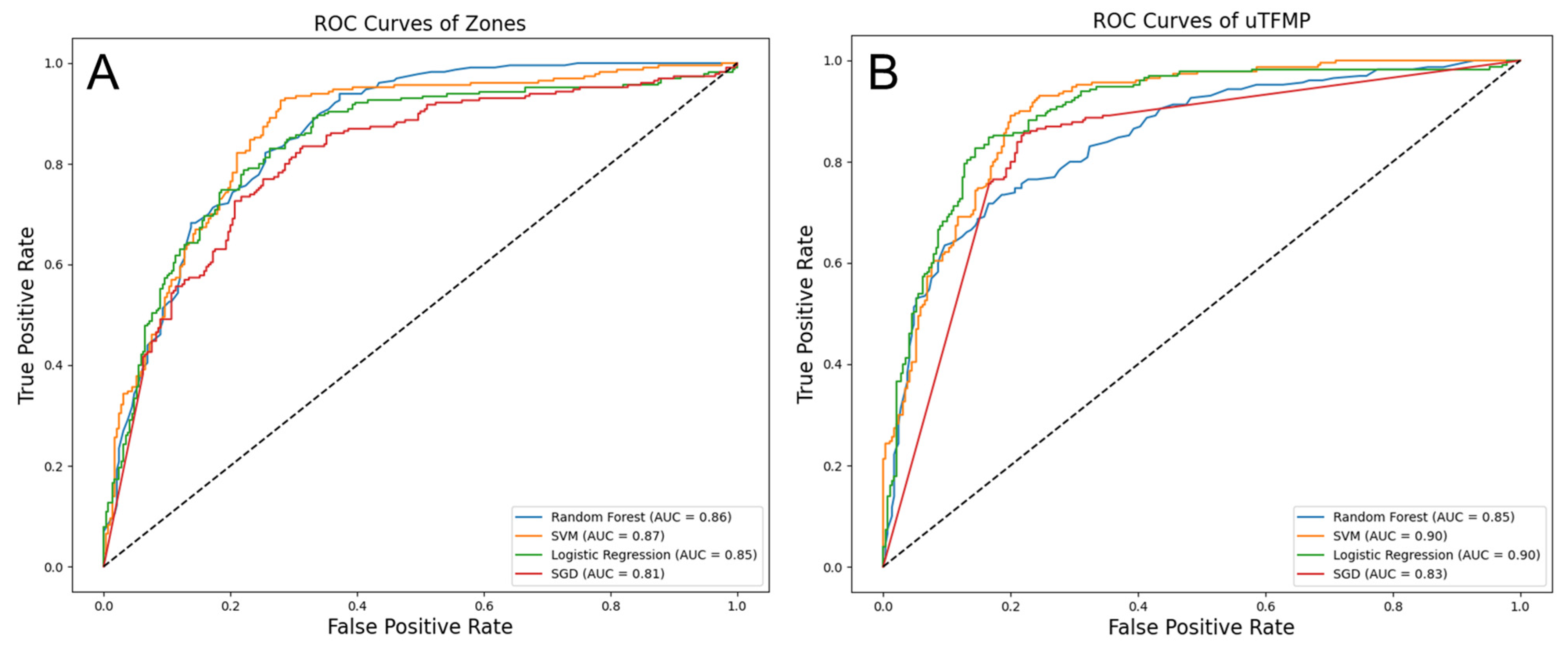 Cancers 16 03155 g007