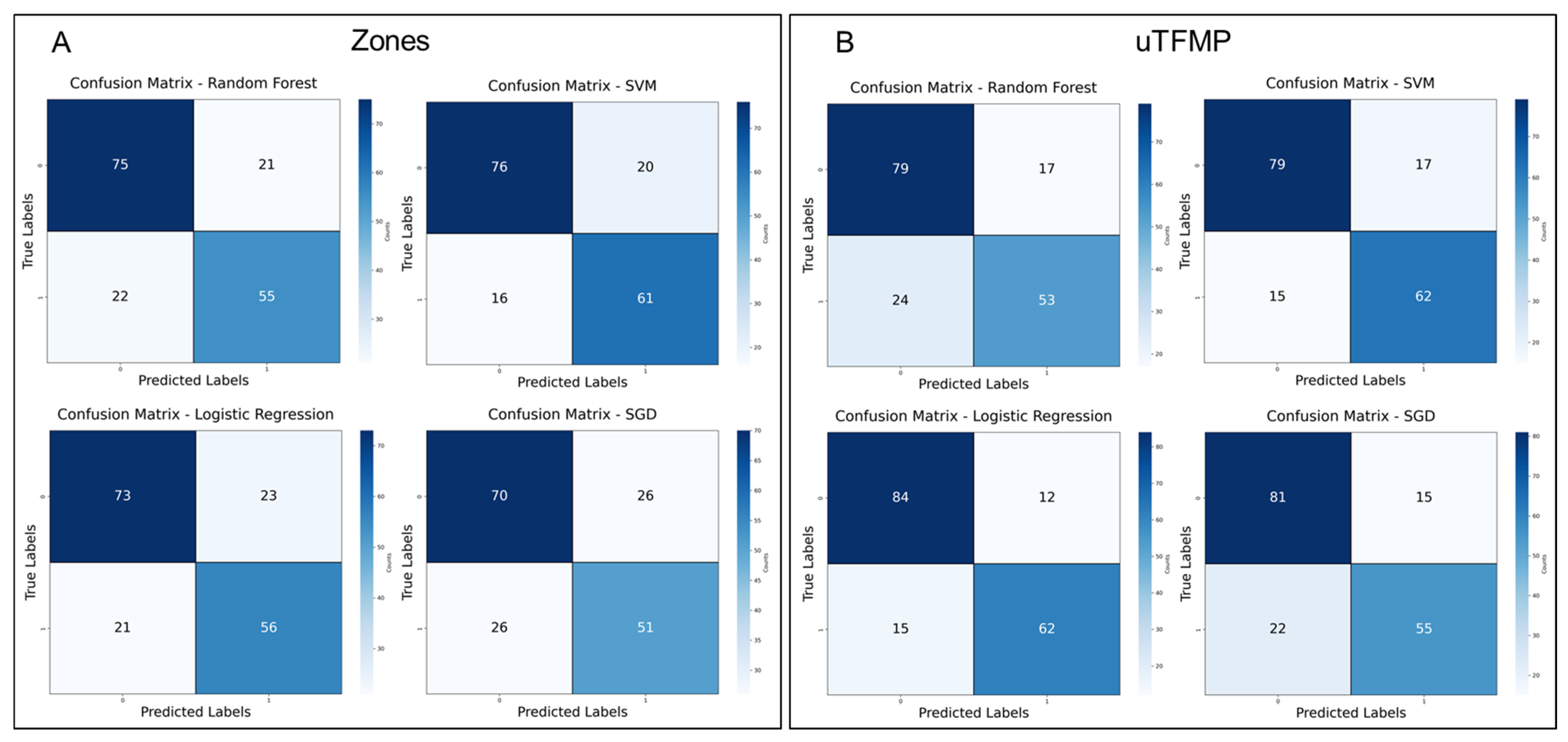 Cancers 16 03155 g008