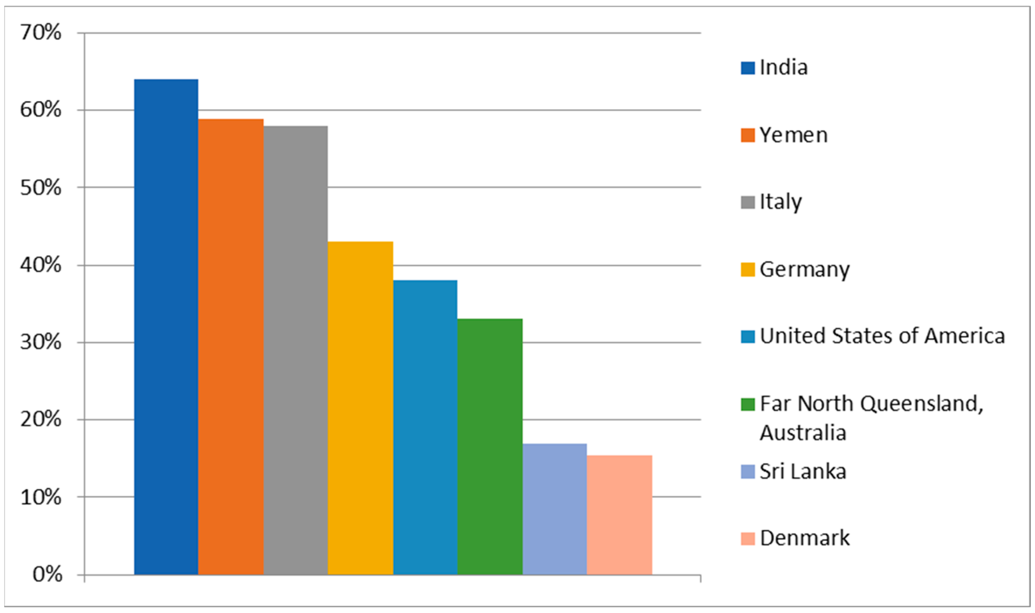 Cancers 16 03156 g003