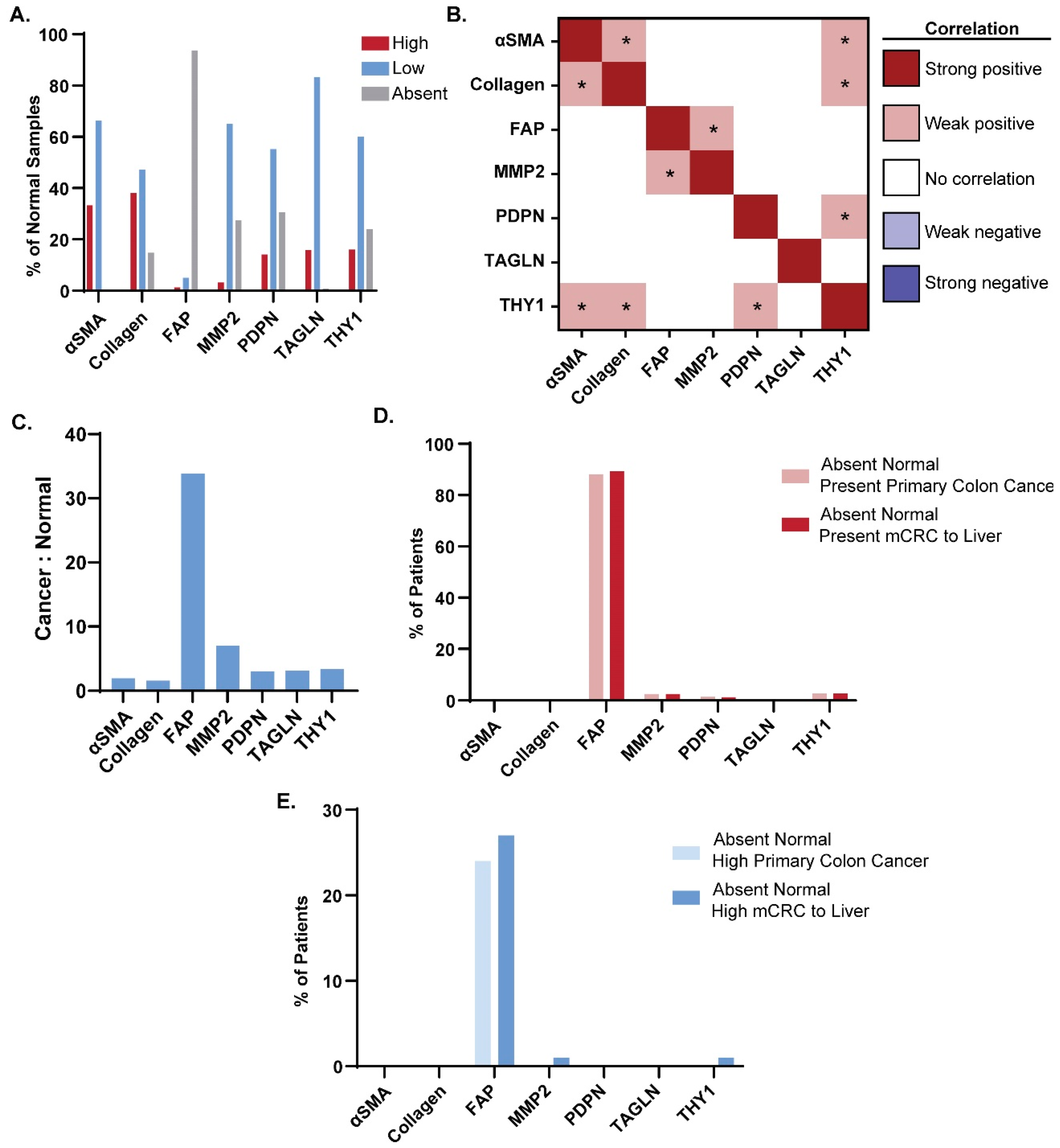 Cancers 16 03158 g002
