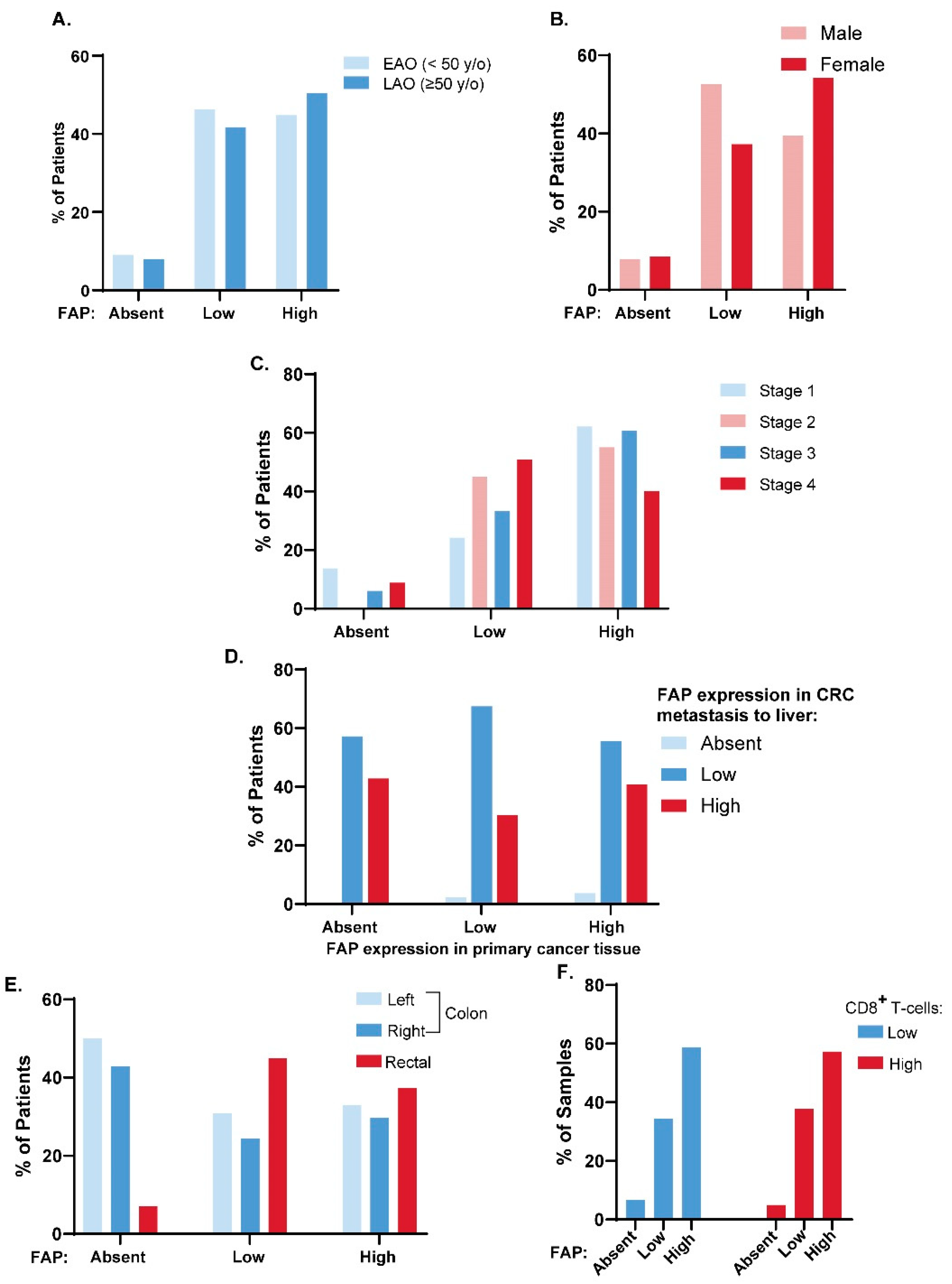 Cancers 16 03158 g003