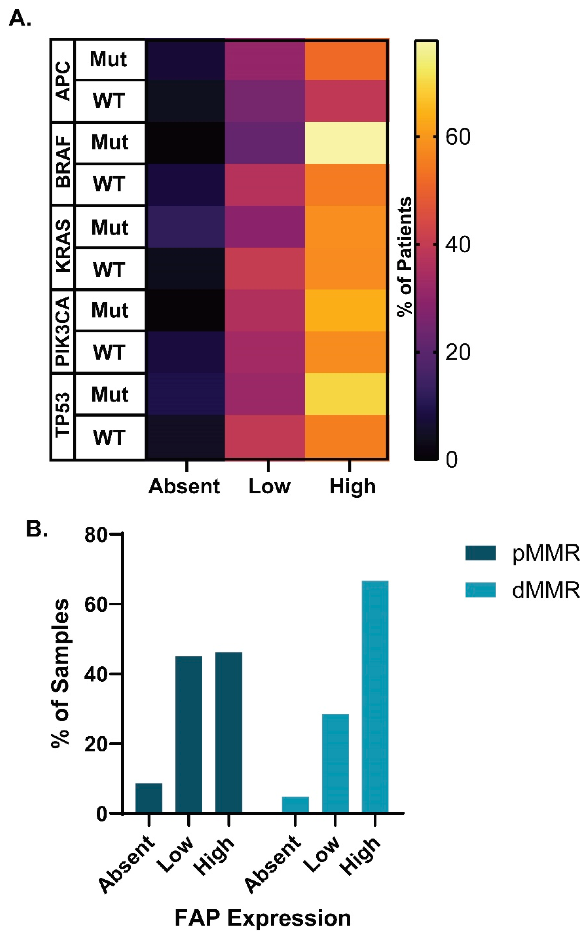 Cancers 16 03158 g004