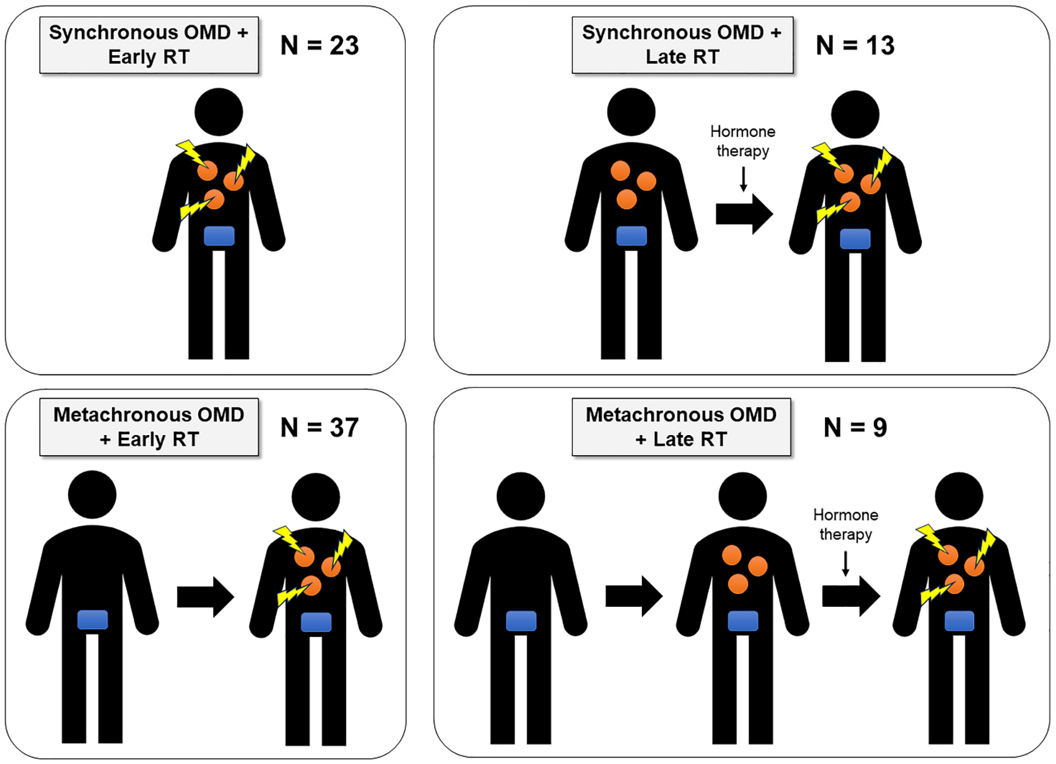 Cancers 16 03159 g001