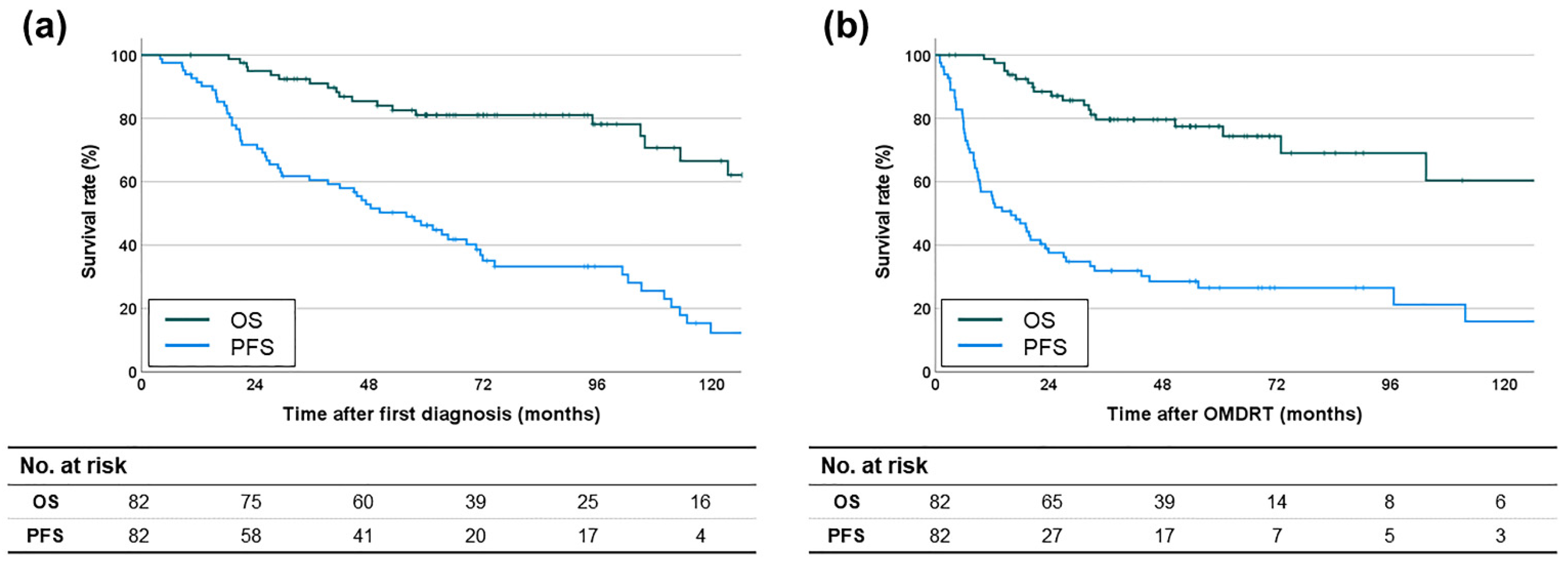 Cancers 16 03159 g002