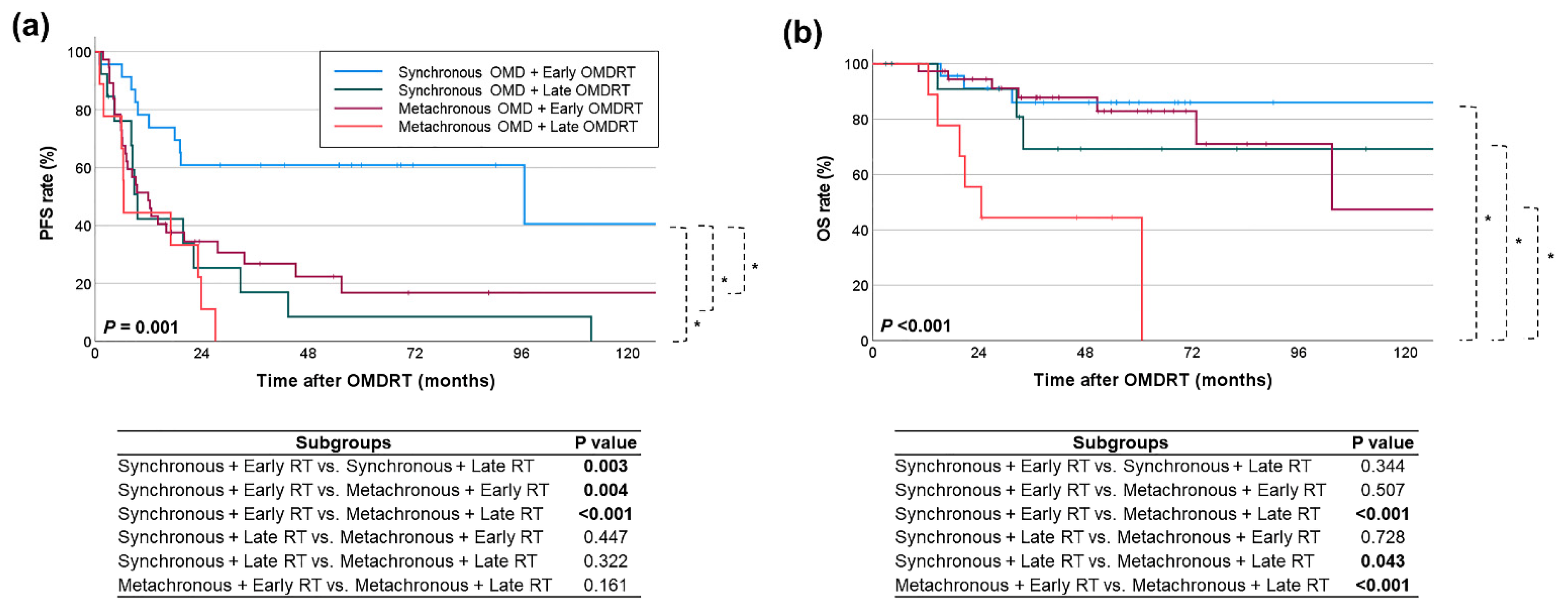 Cancers 16 03159 g004