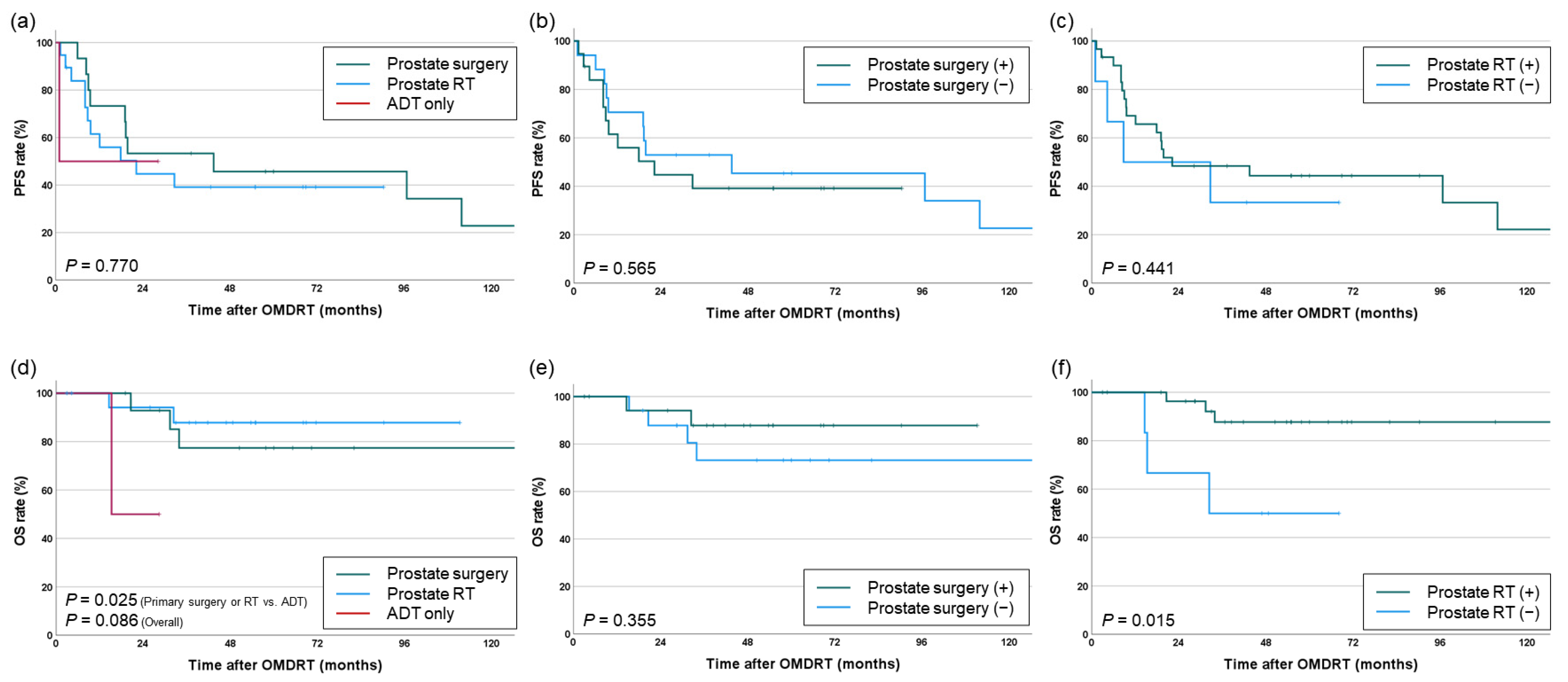 Cancers 16 03159 g005
