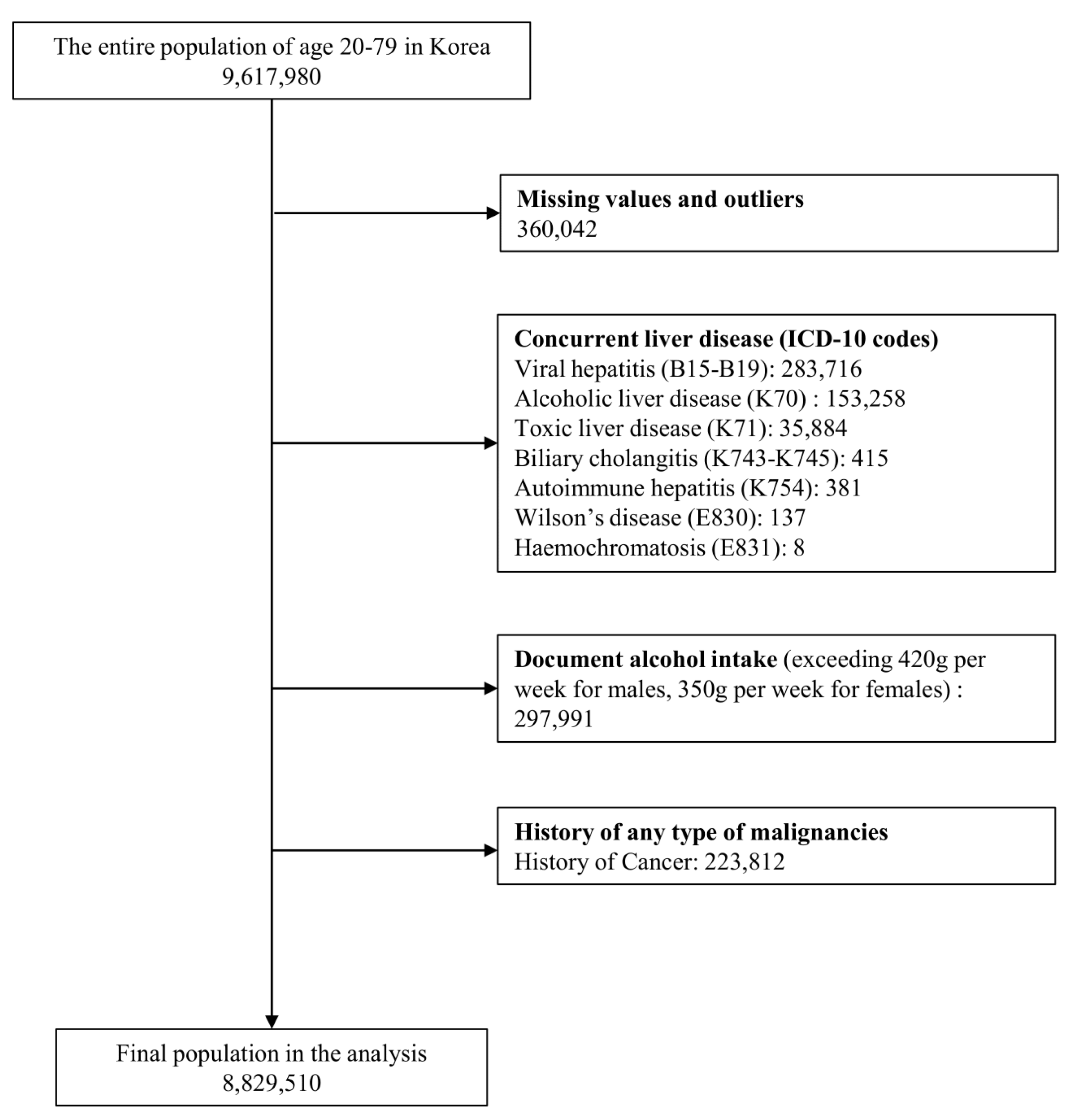 Metabolic Dysfunction-Associated Steatotic Liver Disease Is 