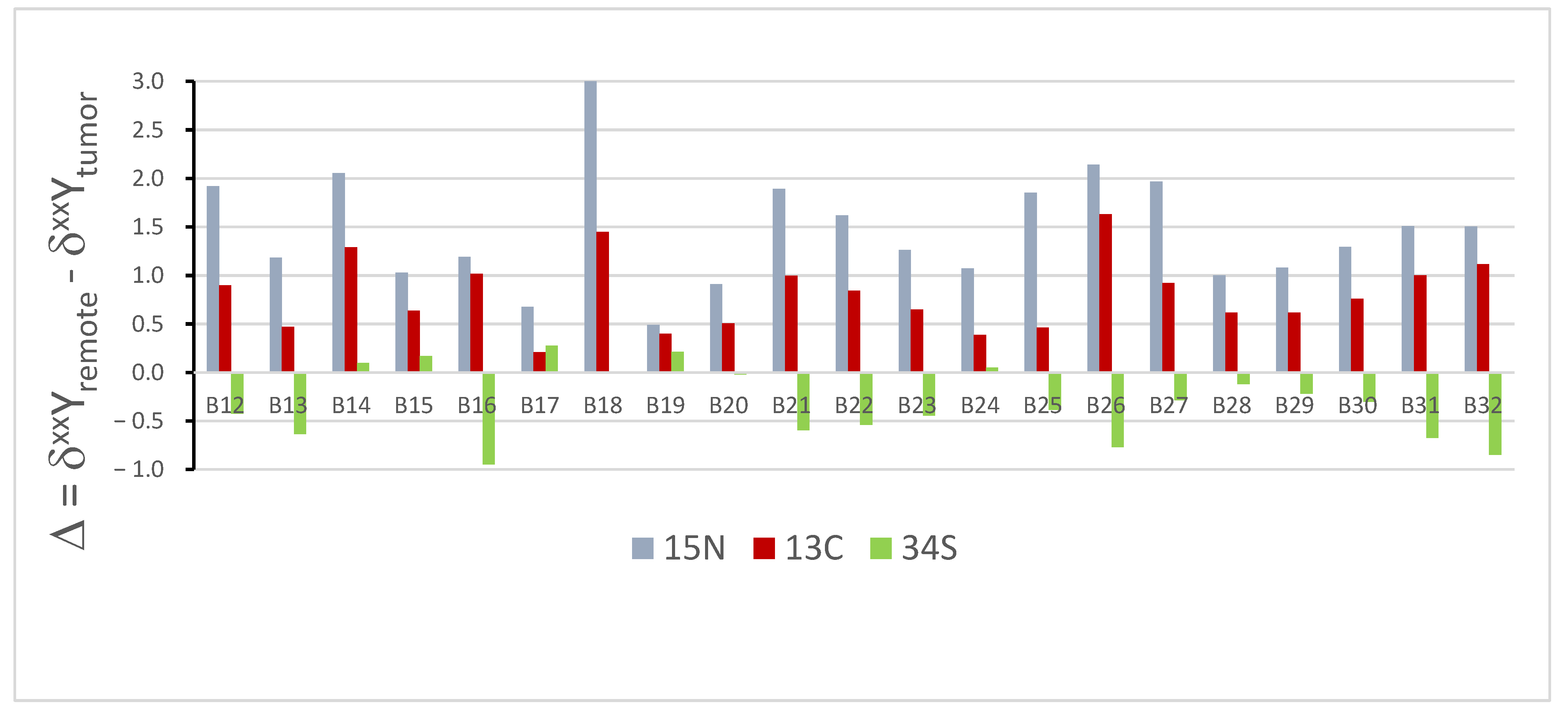 Cancers 16 03169 g002