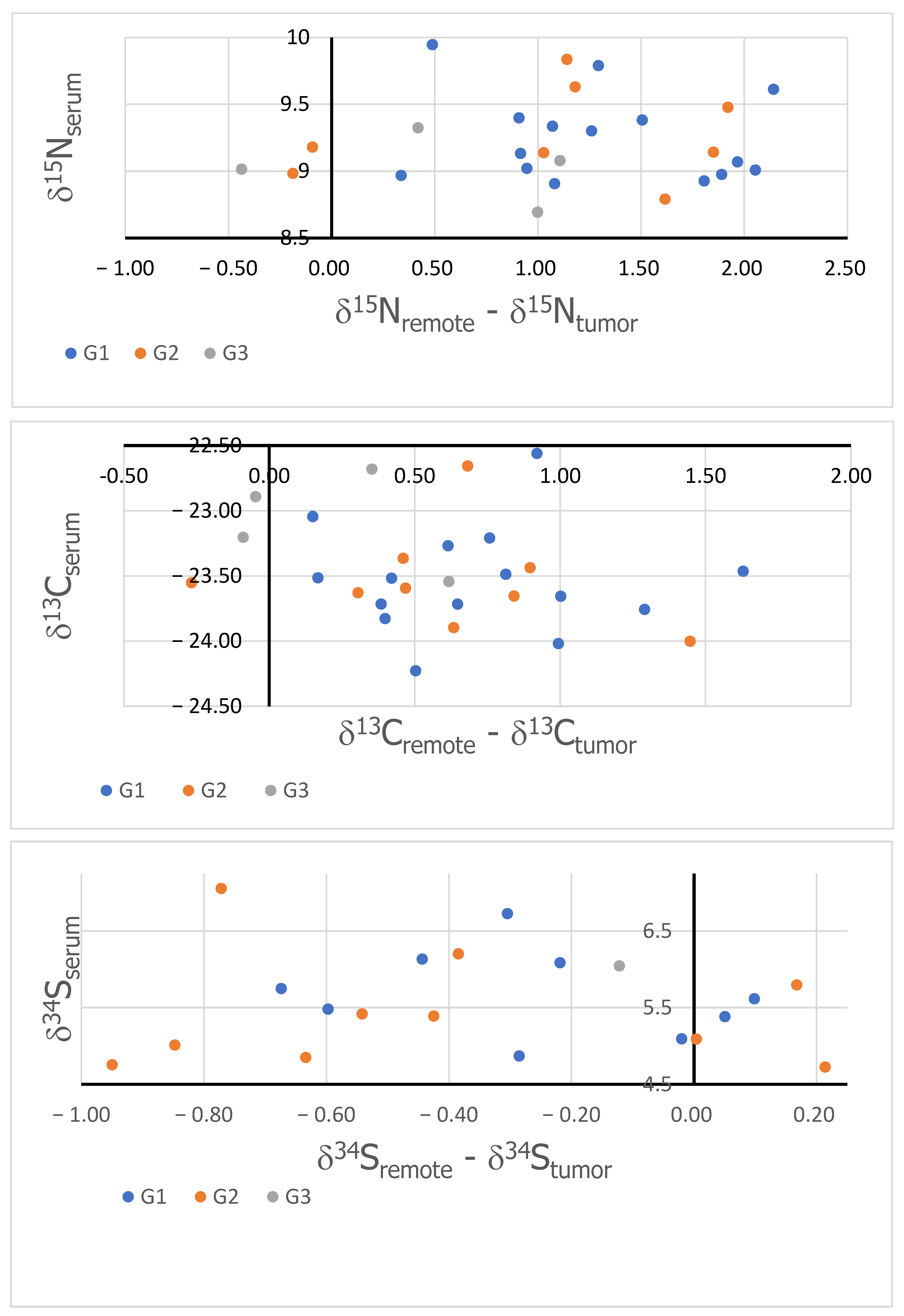 Cancers 16 03169 g003