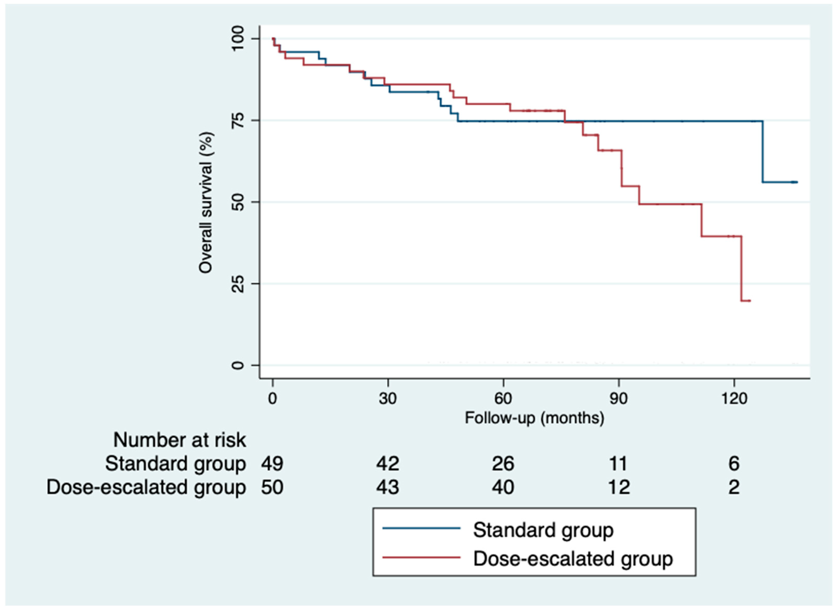 Cancers 16 03170 g002