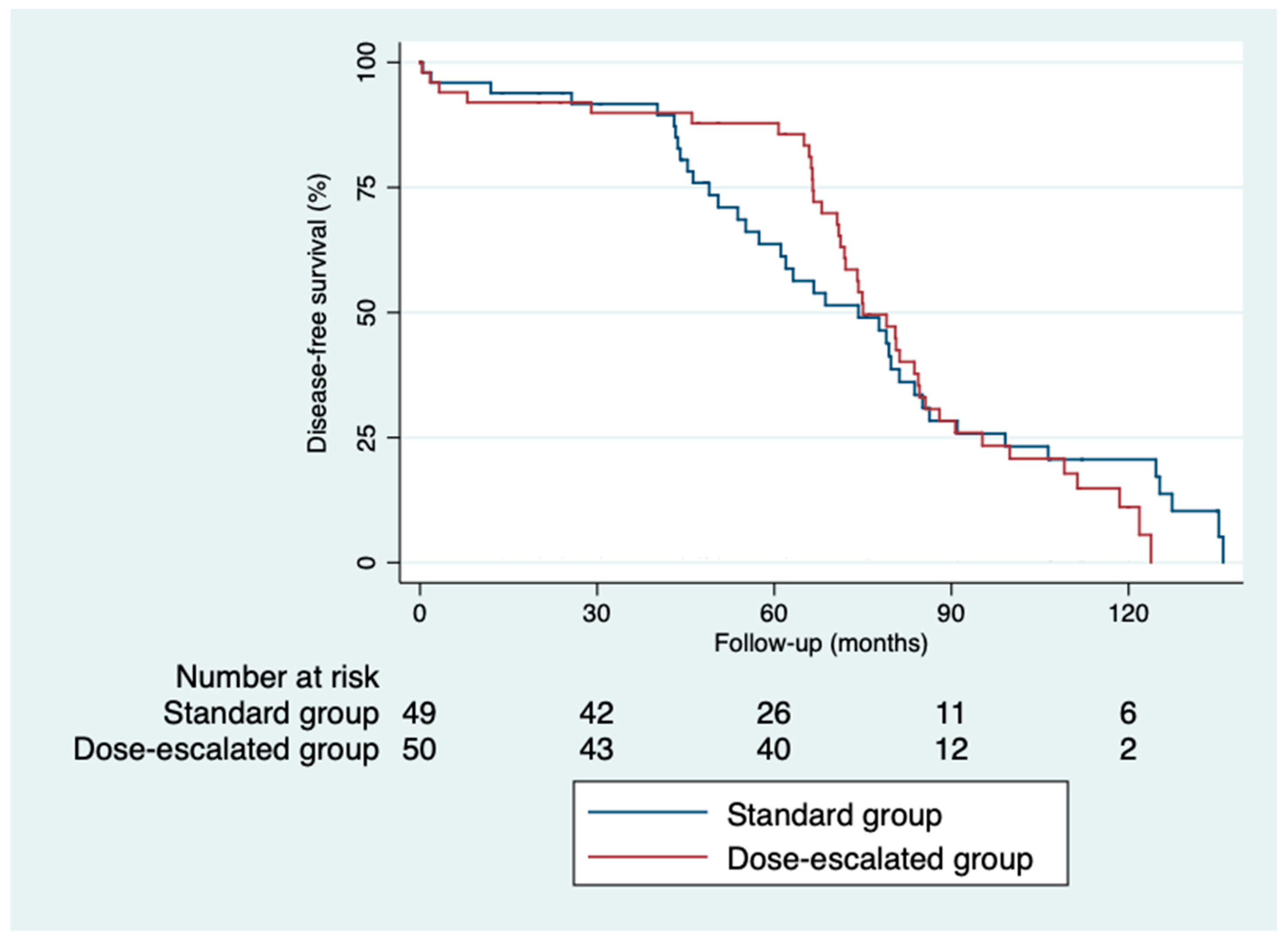 Cancers 16 03170 g003