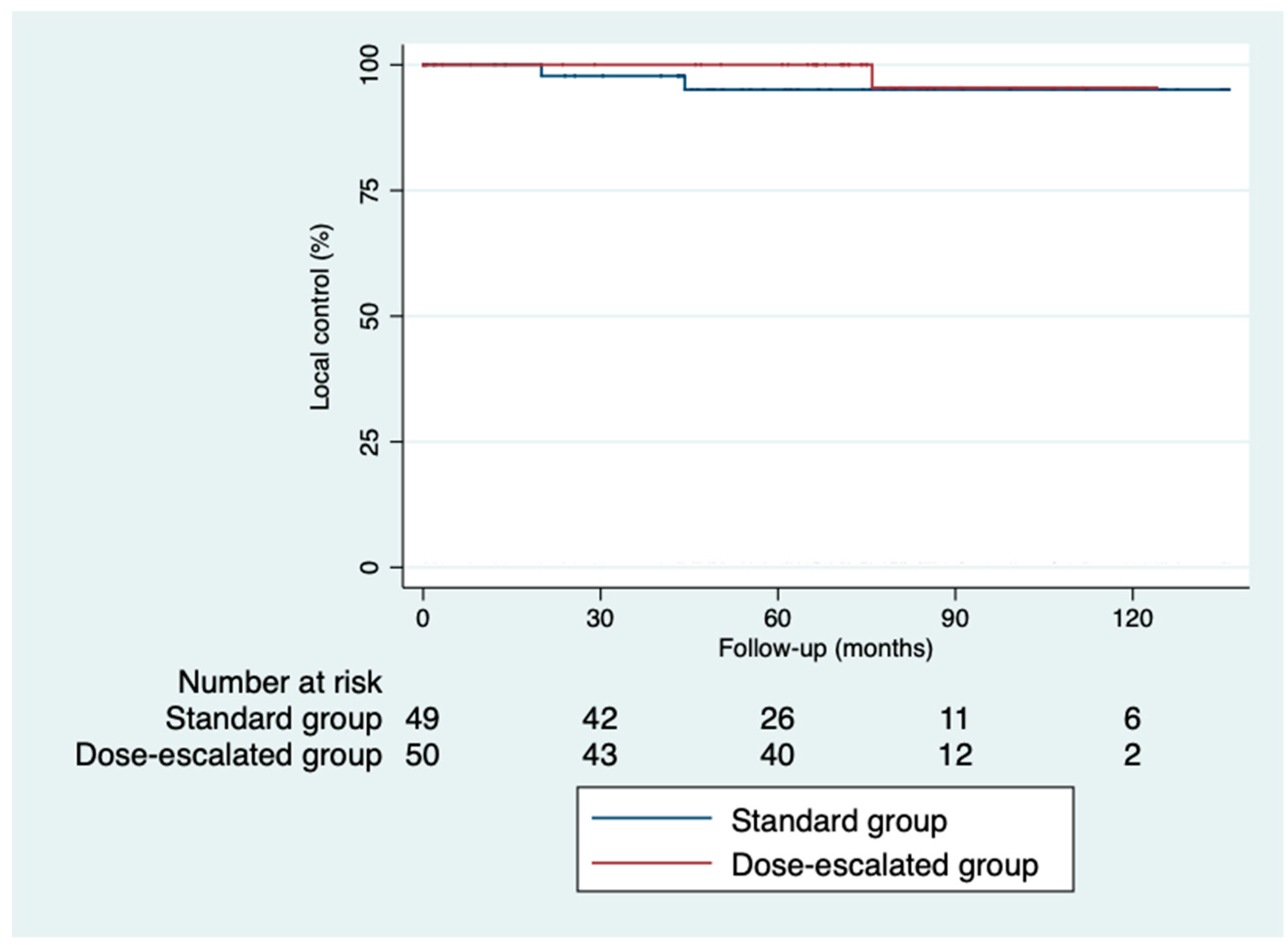 Cancers 16 03170 g004