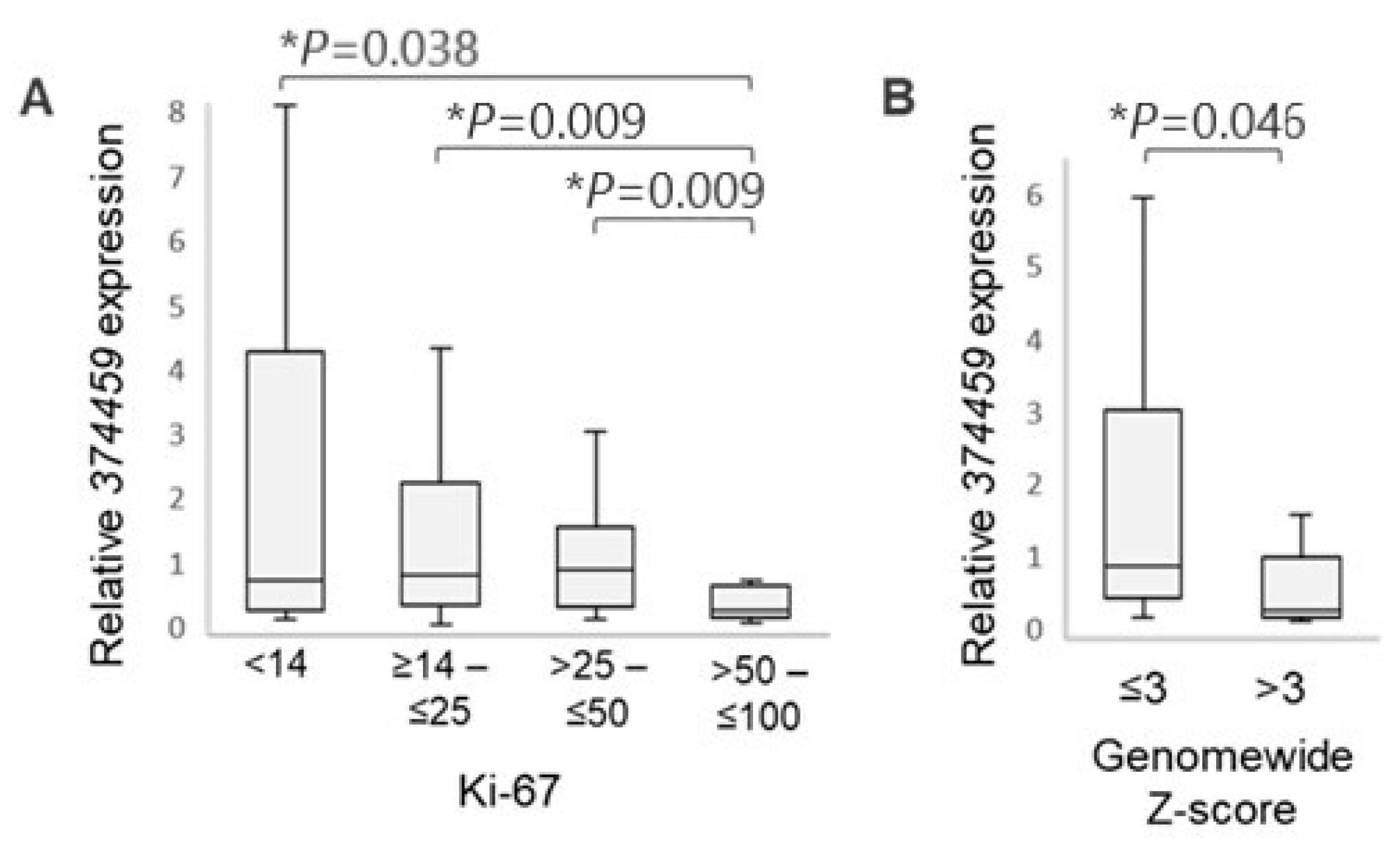 Cancers 16 03171 g004 Cancers 16 03171 g004