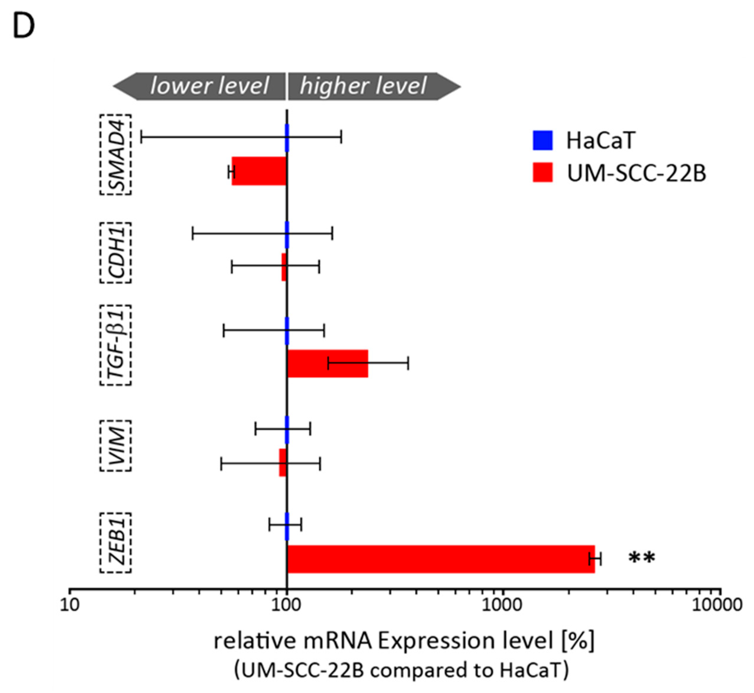 Cancers 16 03172 g005b