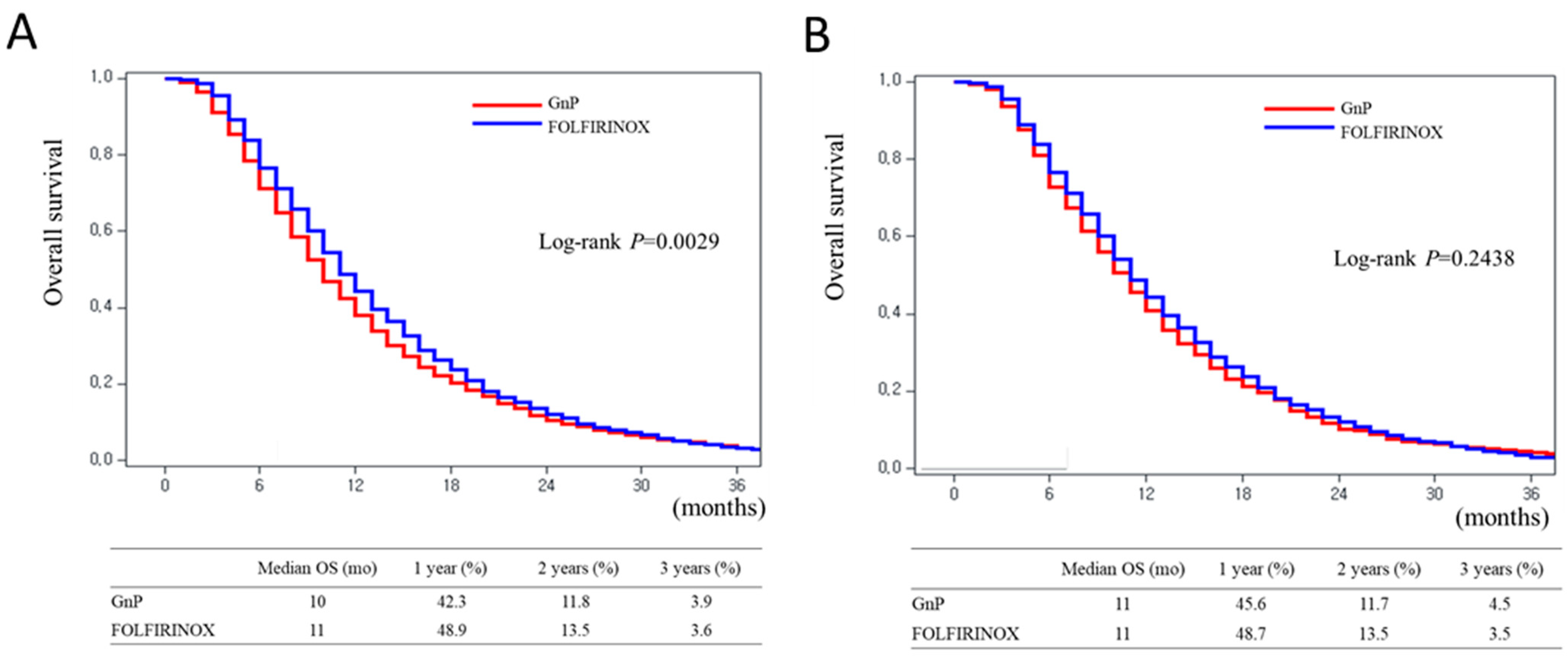 Cancers 16 03173 g004