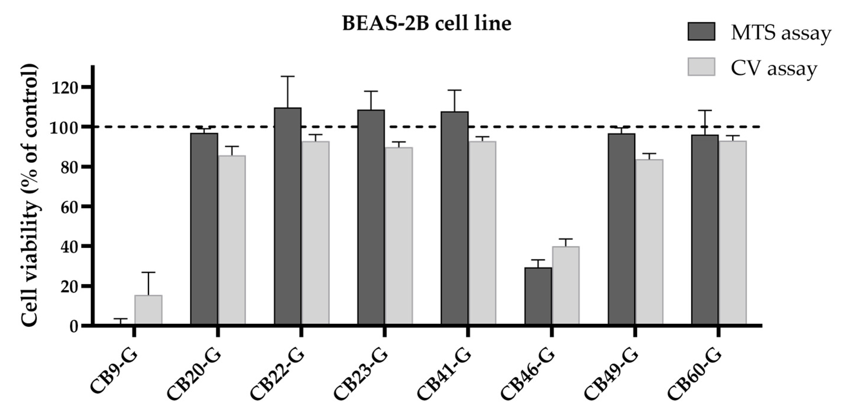 Cancers 16 03174 g013