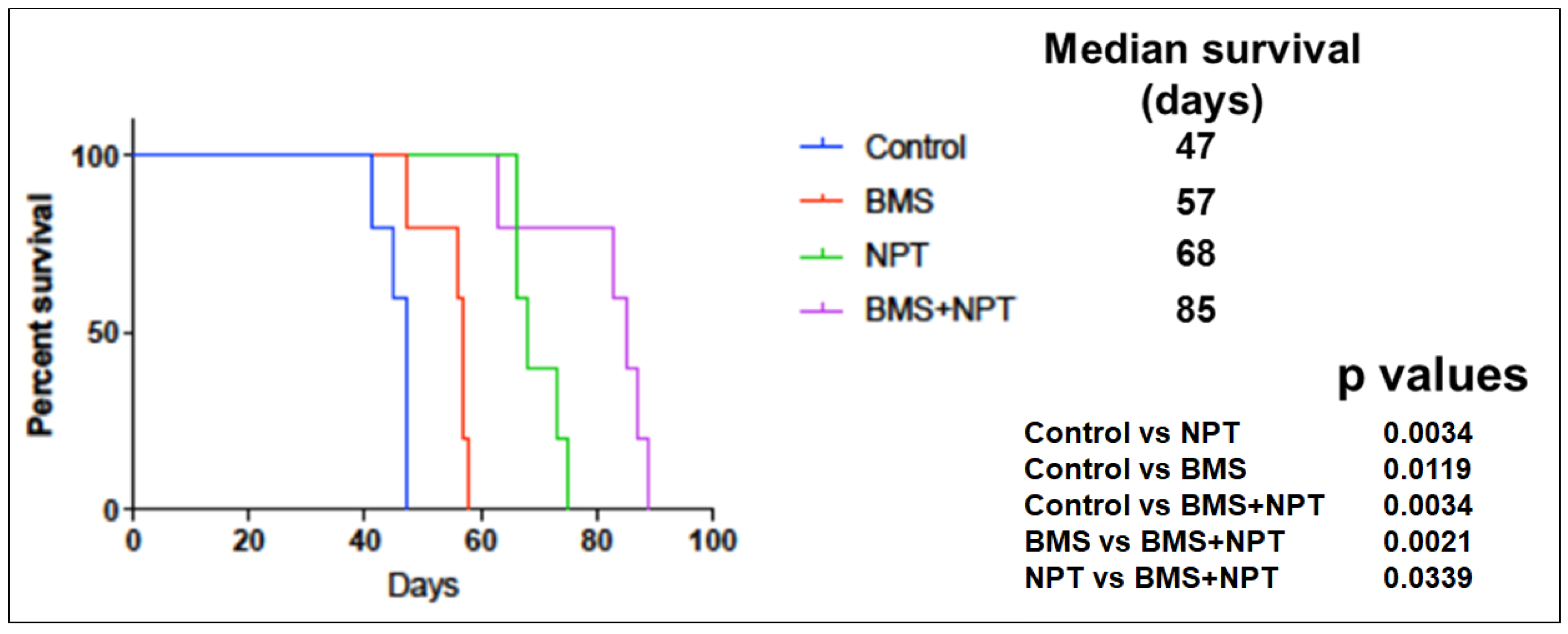 Cancers 16 03175 g007