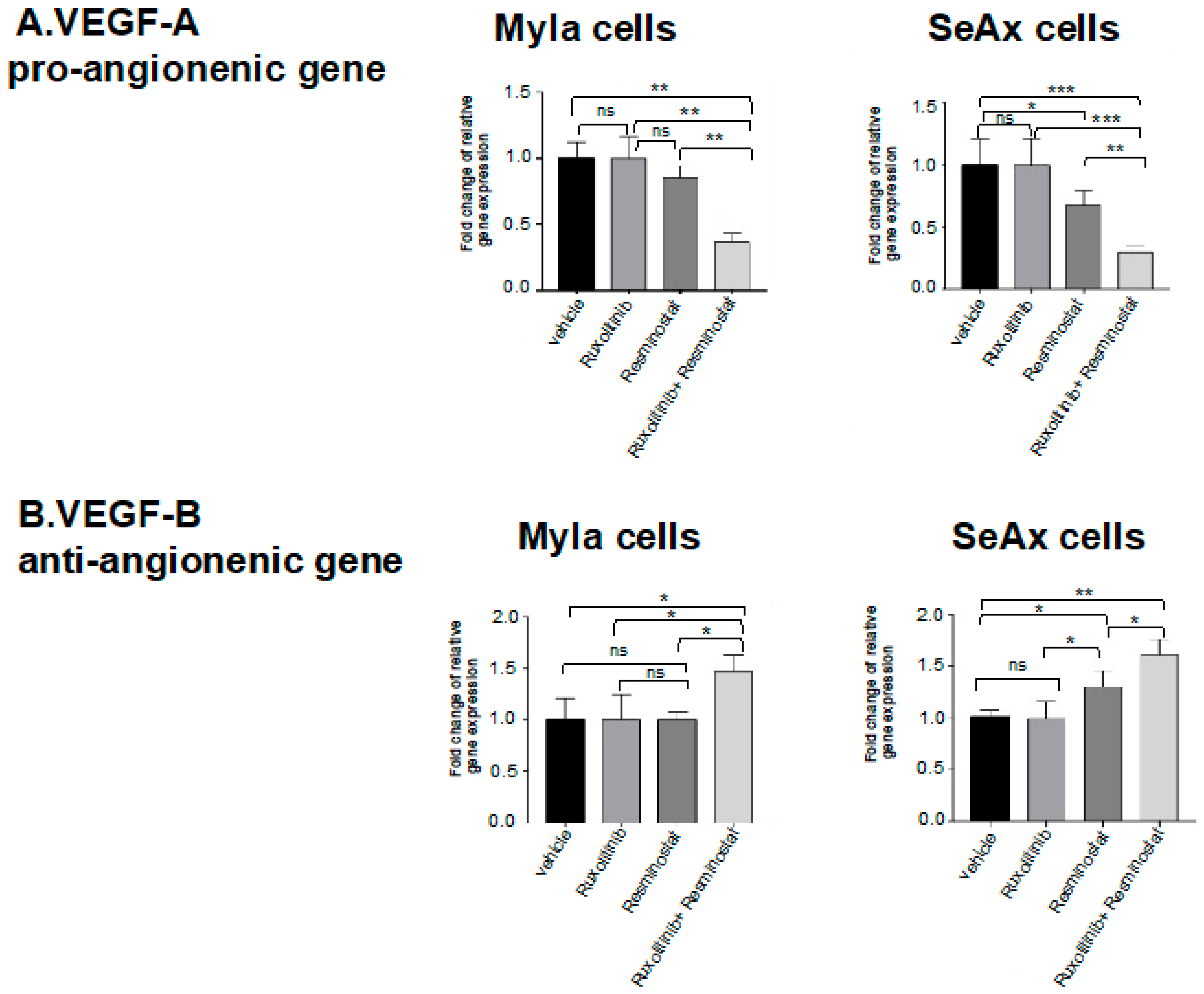 Cancers 16 03176 g003