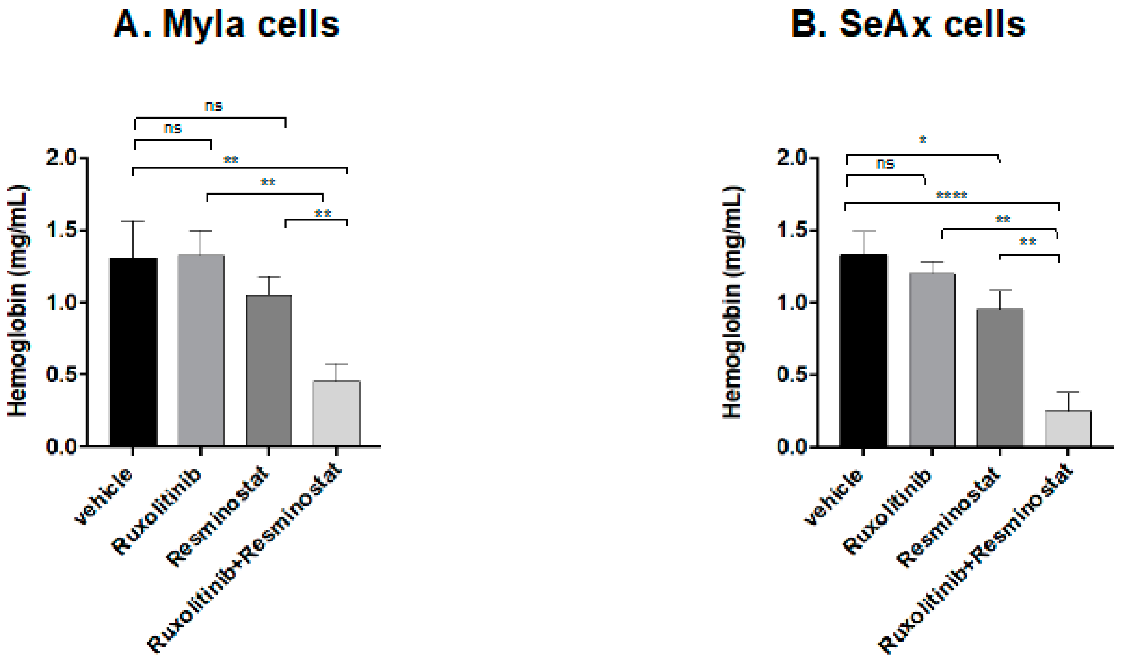 Cancers 16 03176 g004