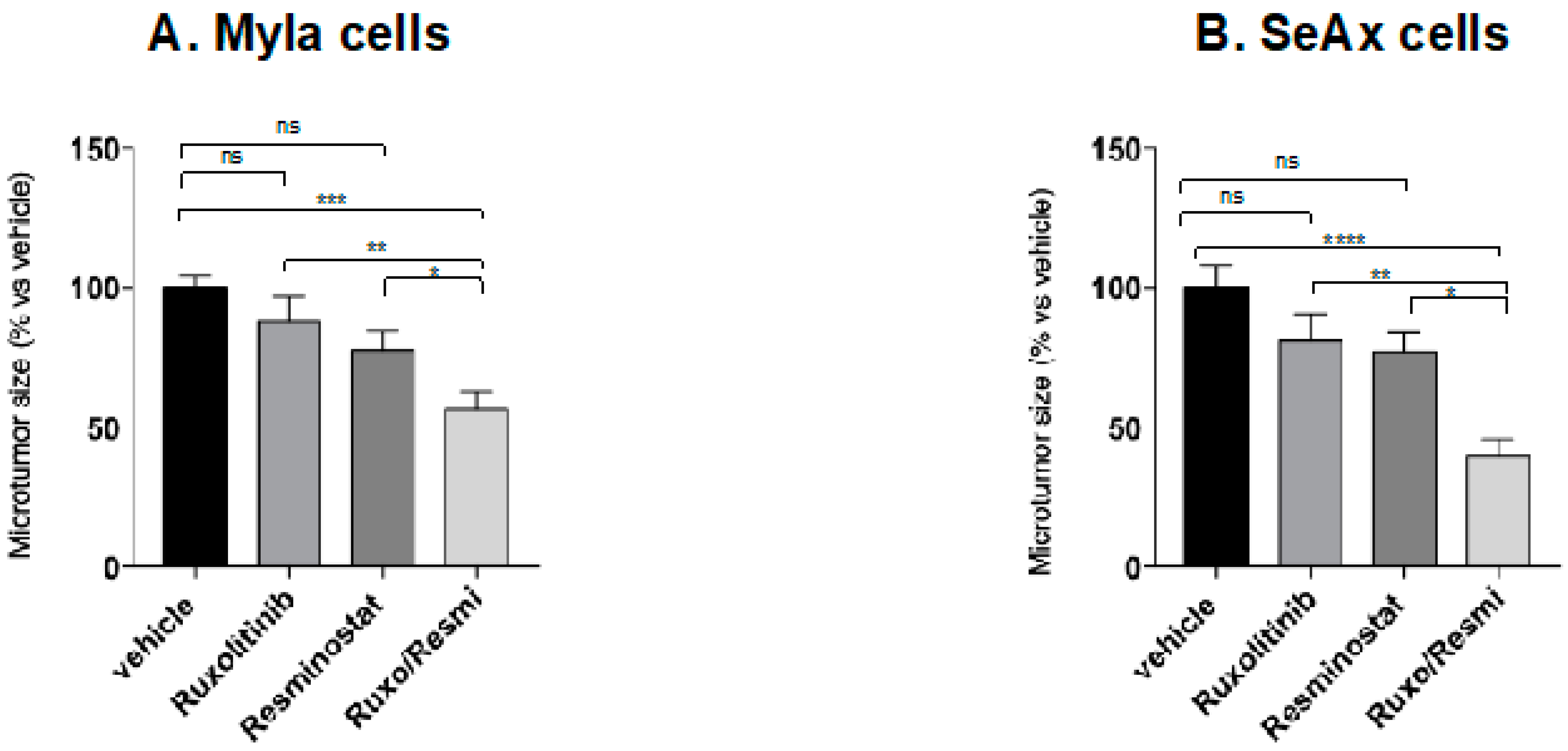 Cancers 16 03176 g005