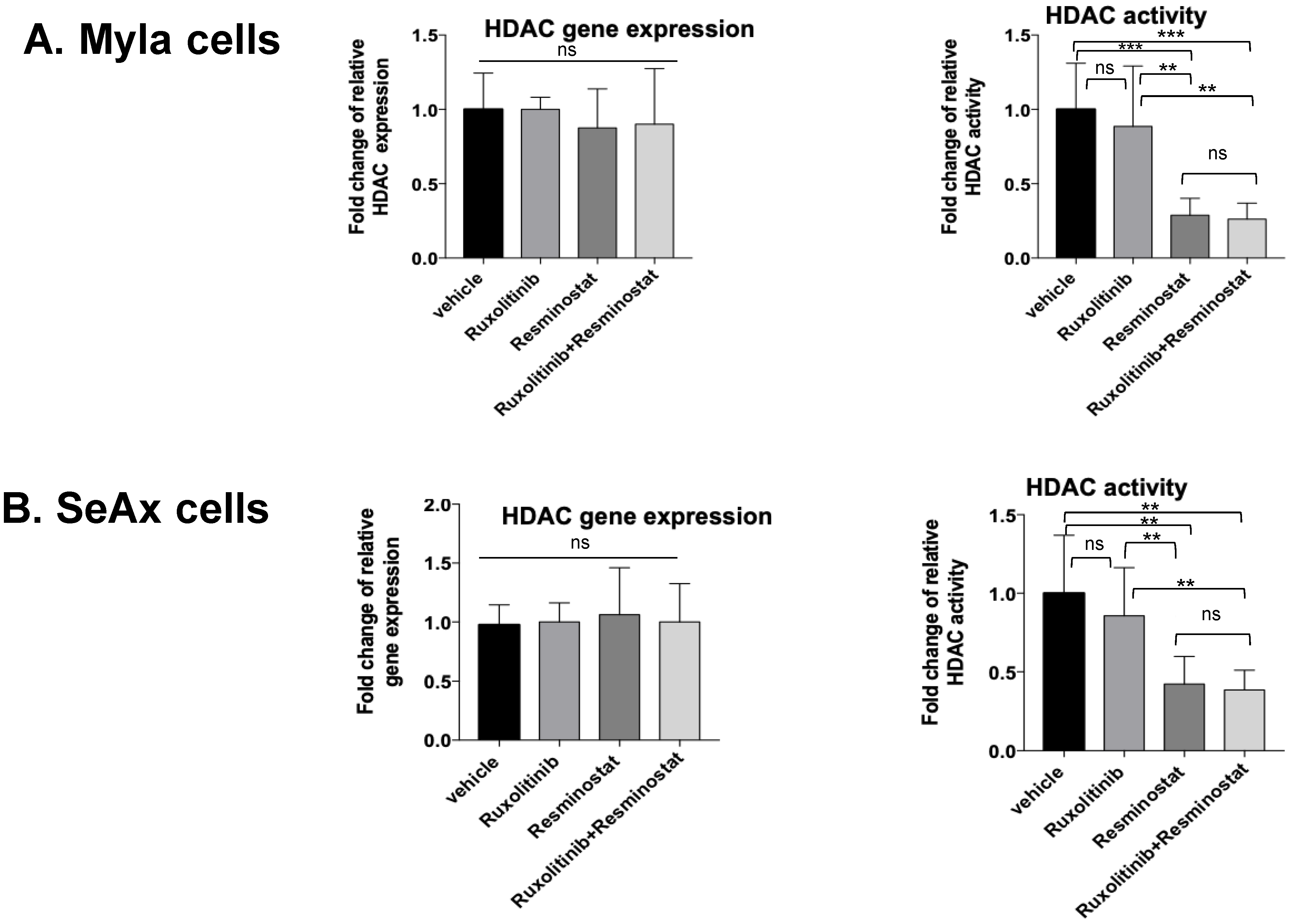 Cancers 16 03176 g006