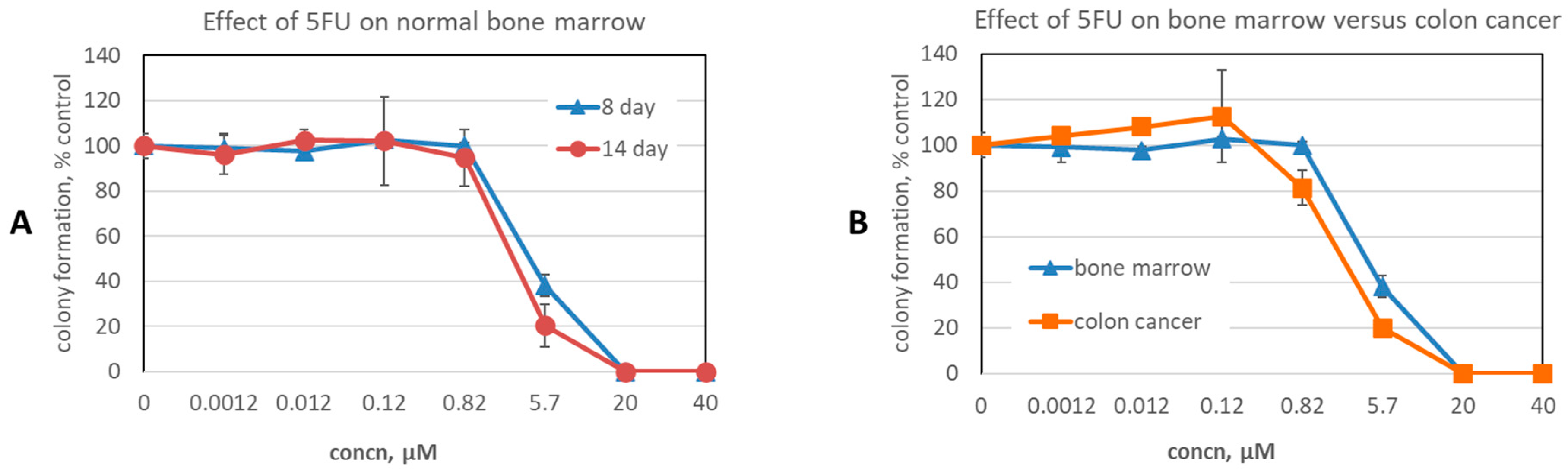 Cancers 16 03177 g005