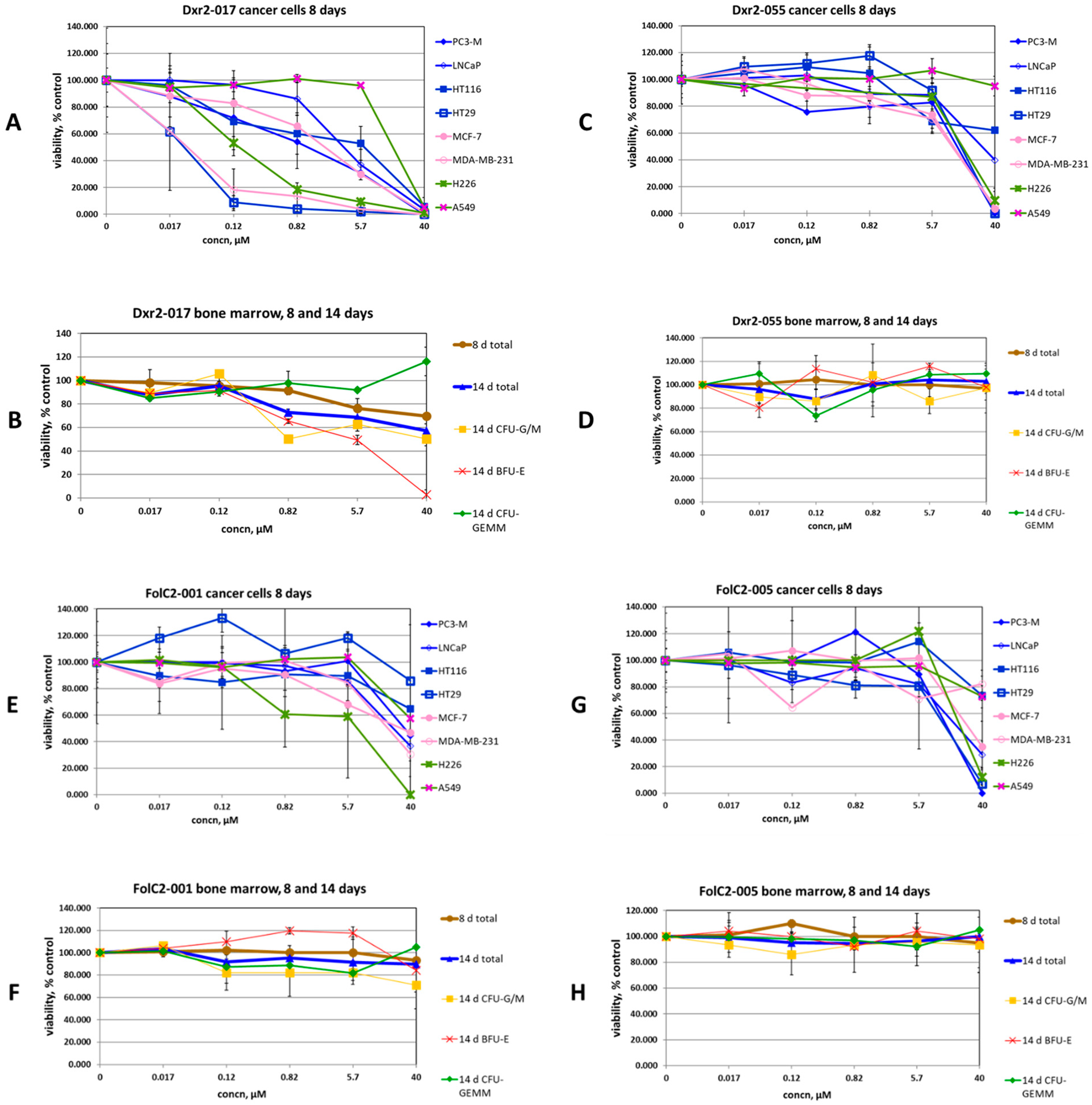 Cancers 16 03177 g006