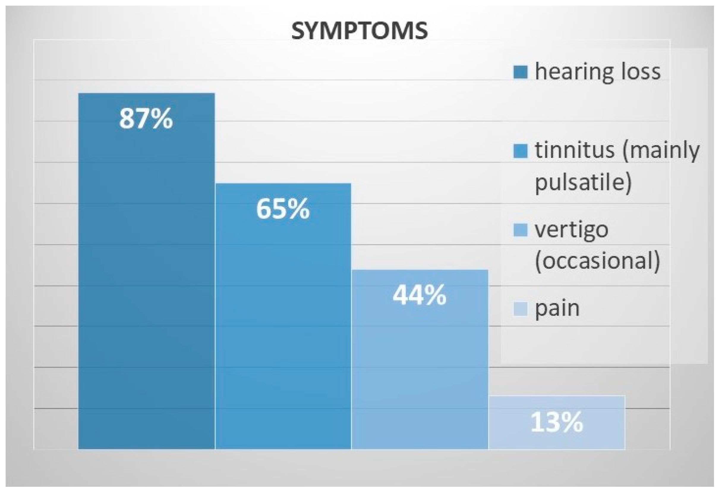 Cancers 16 03178 g002