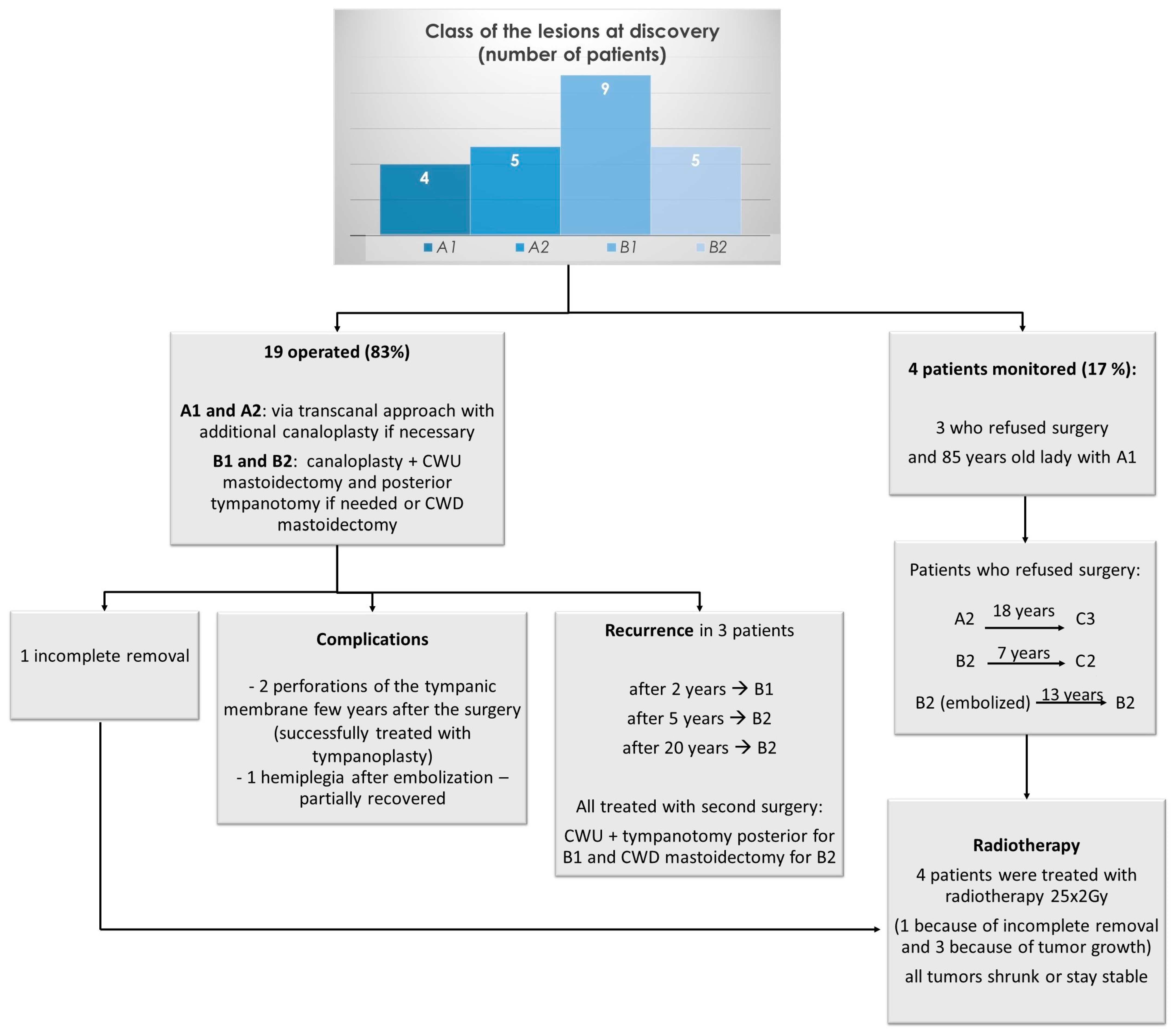 Cancers 16 03178 g003