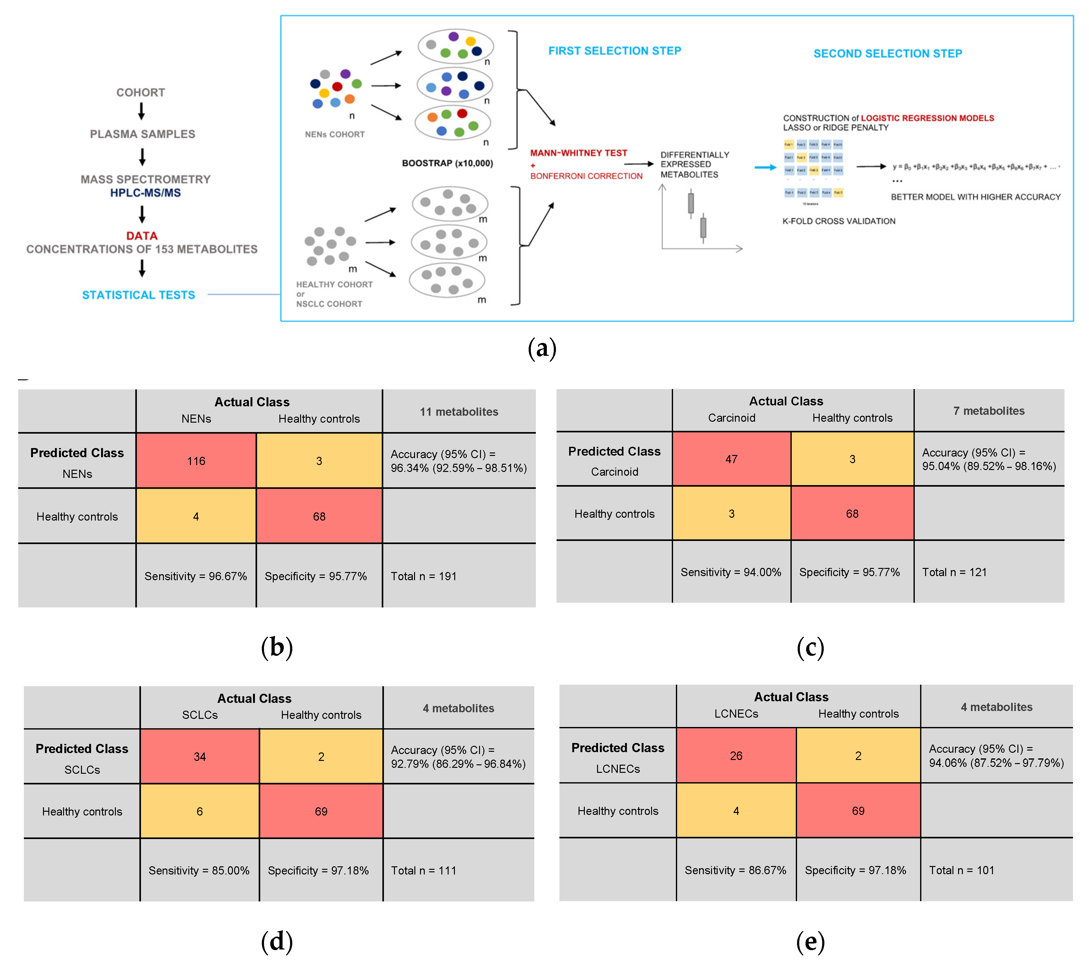 Cancers 16 03179 g004