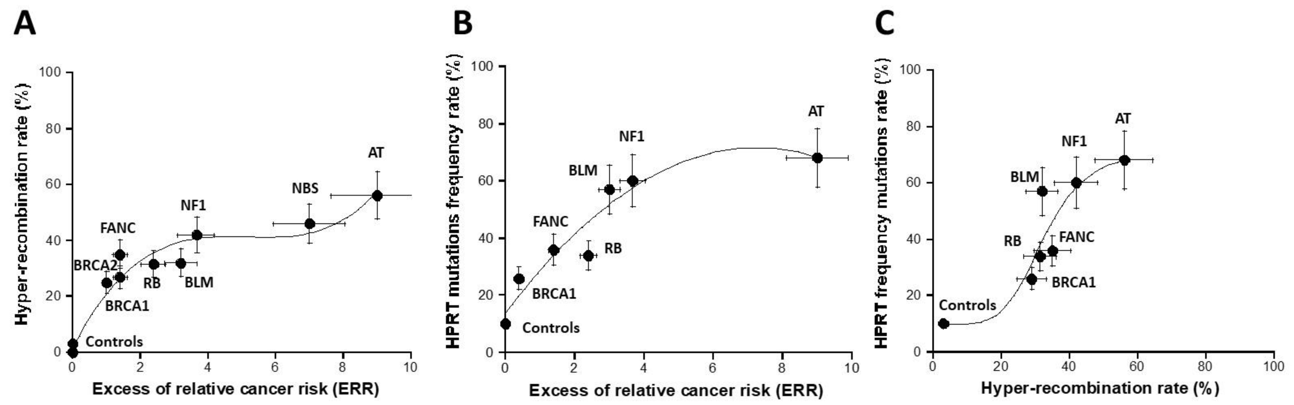 Cancers 16 03188 g004 Cancers 16 03188 g004