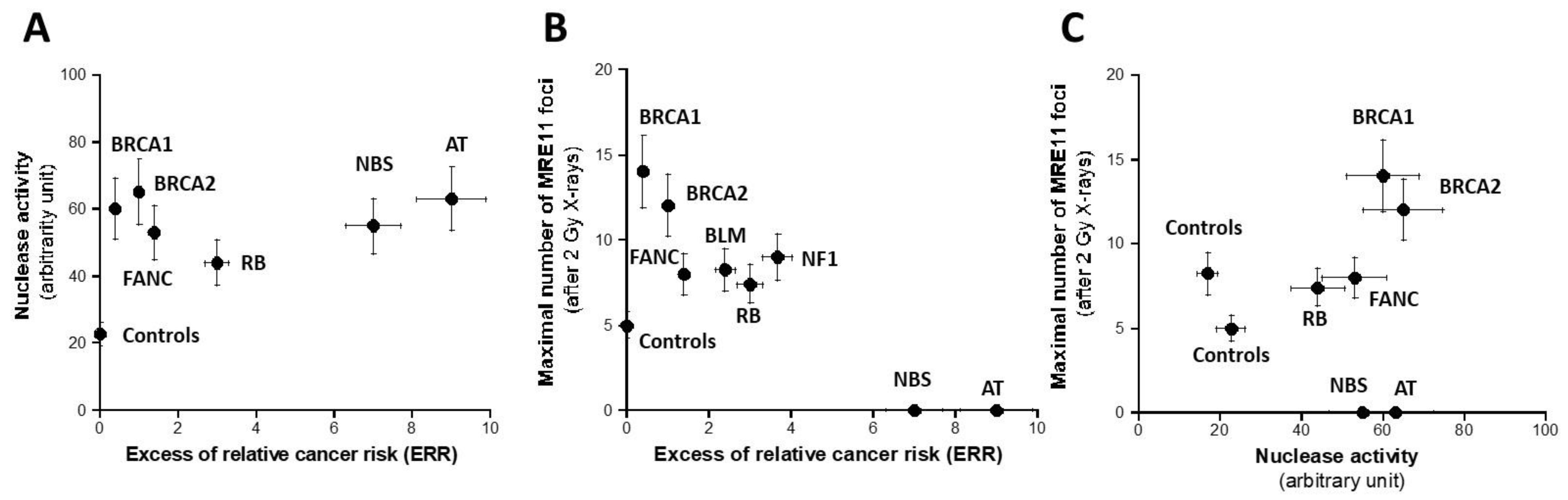 Cancers 16 03188 g005 Cancers 16 03188 g005